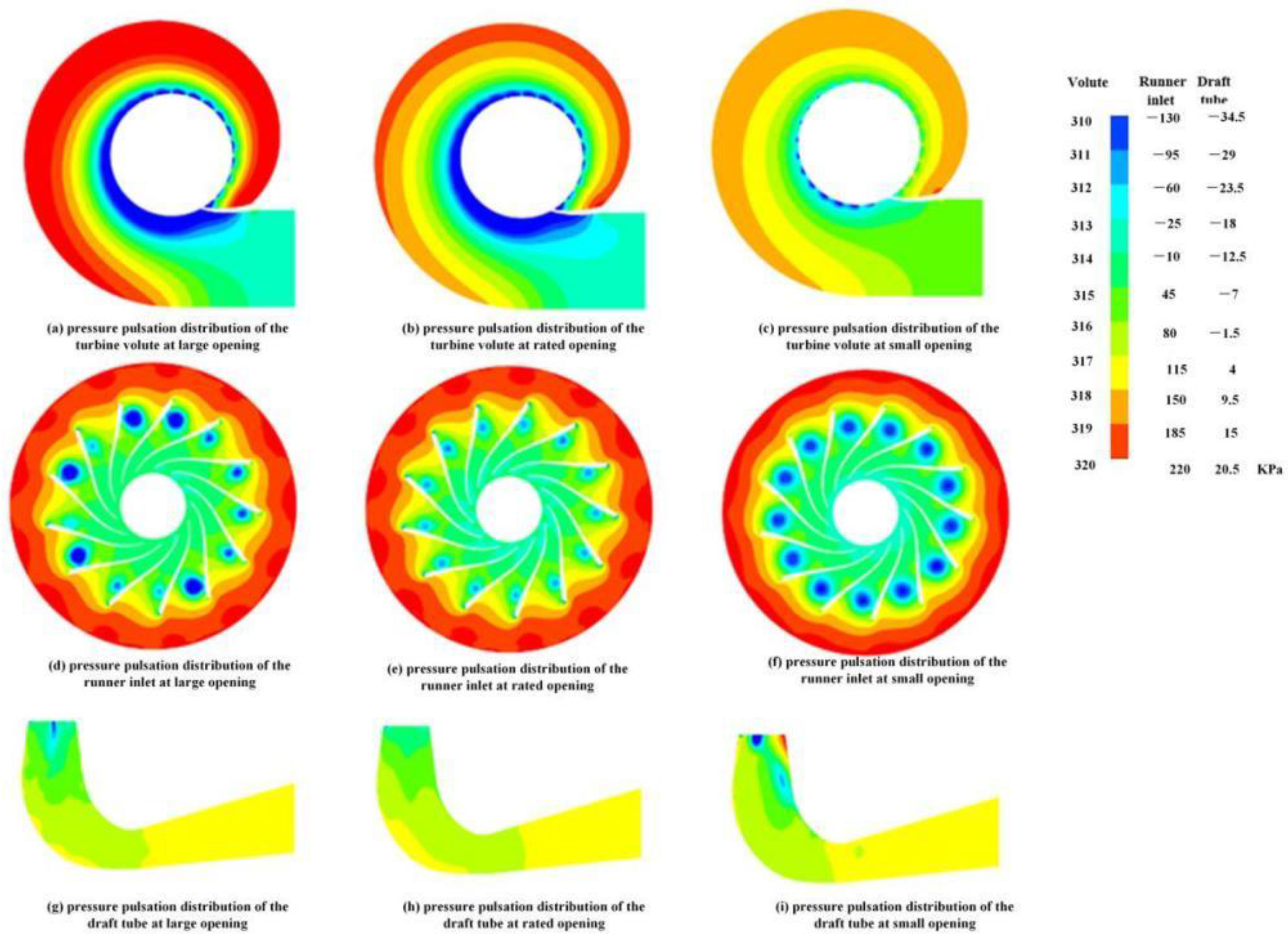 Energies 15 07089 g010