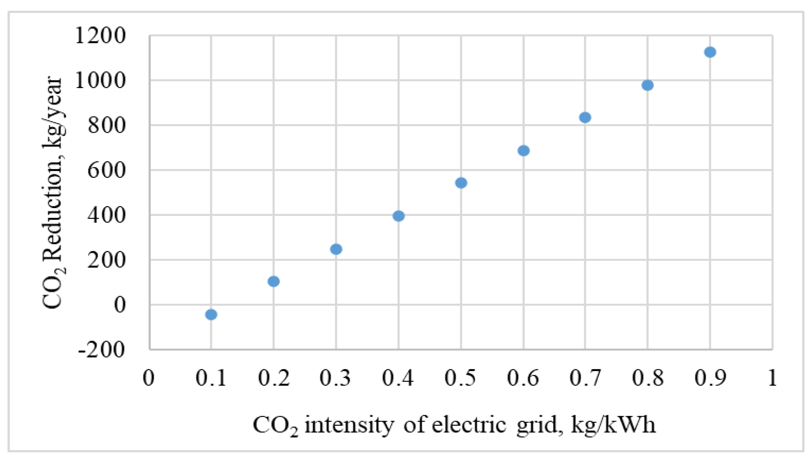Energies 15 07090 g008 Energies 15 07090 g008