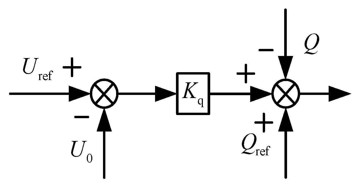 Energies 15 07091 g005