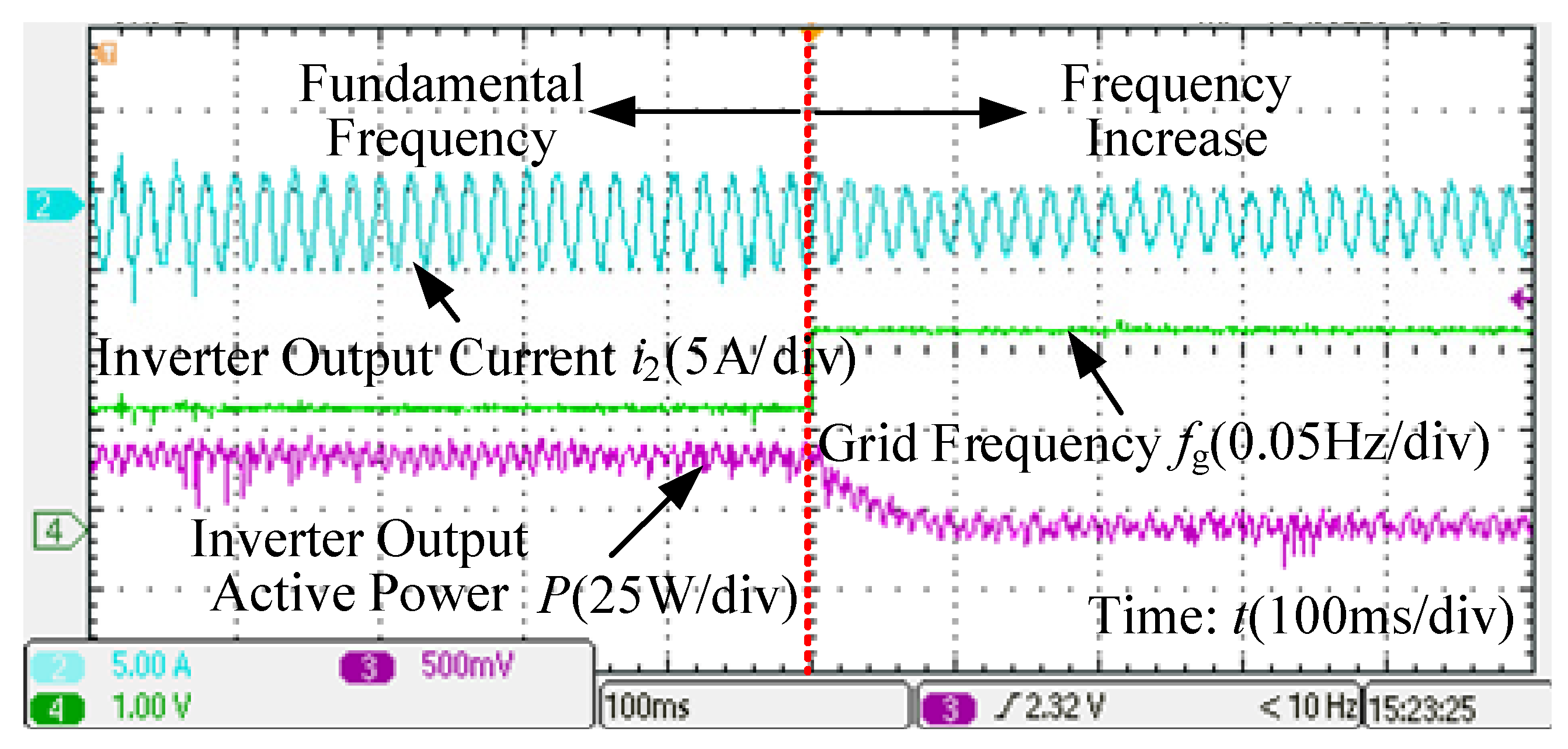 Energies 15 07091 g018