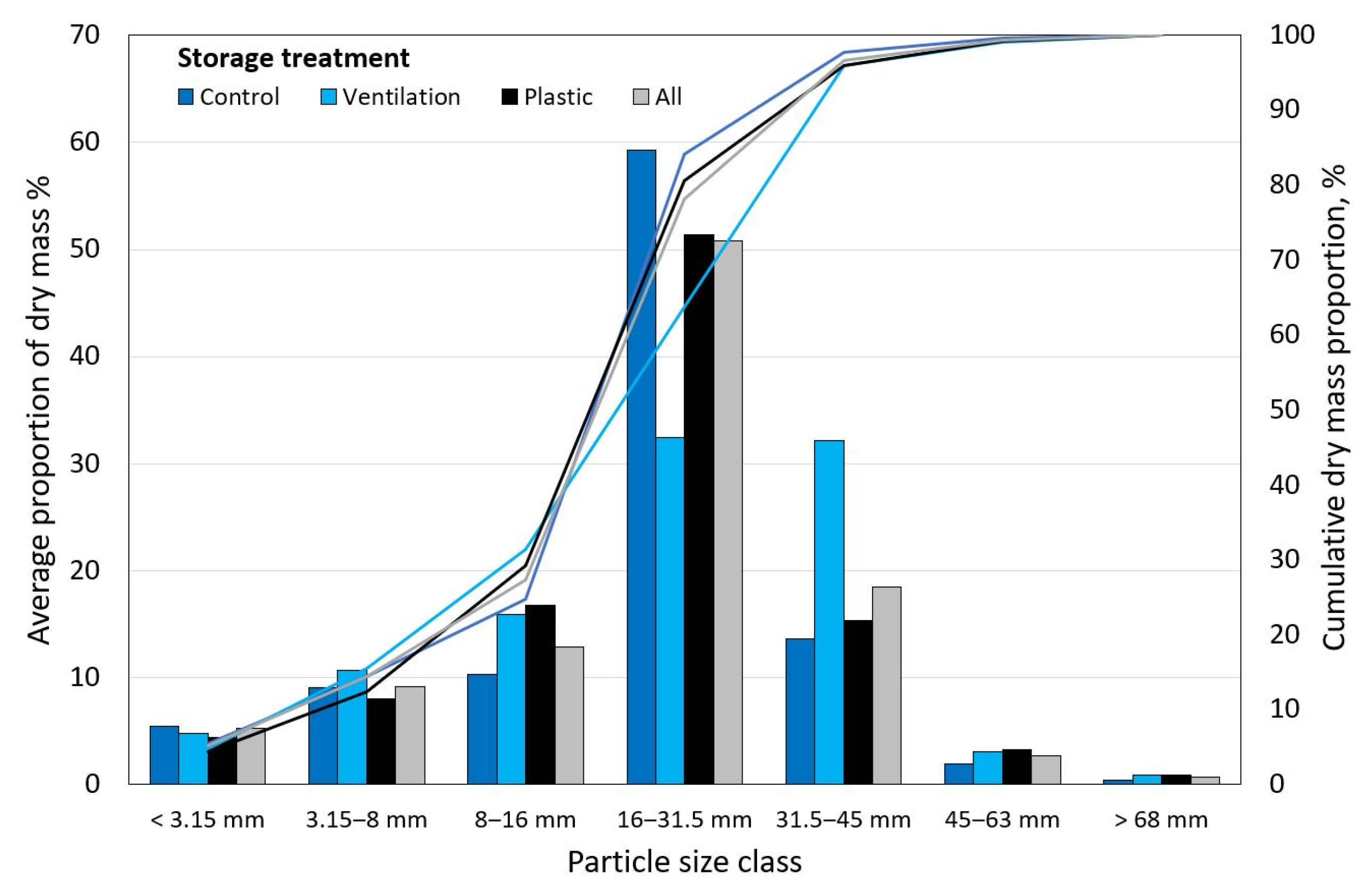 Energies 15 07094 g004