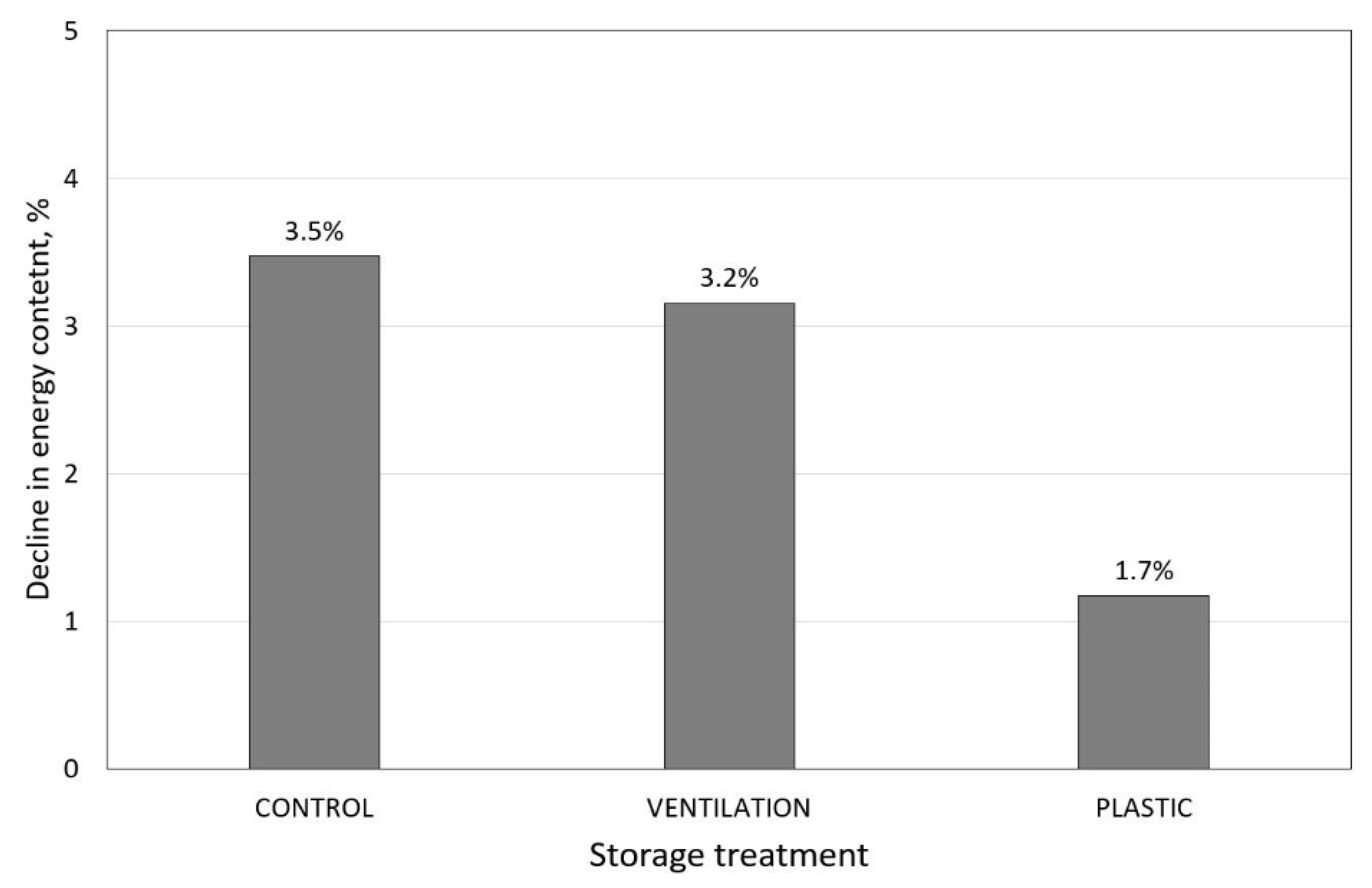 Energies 15 07094 g006