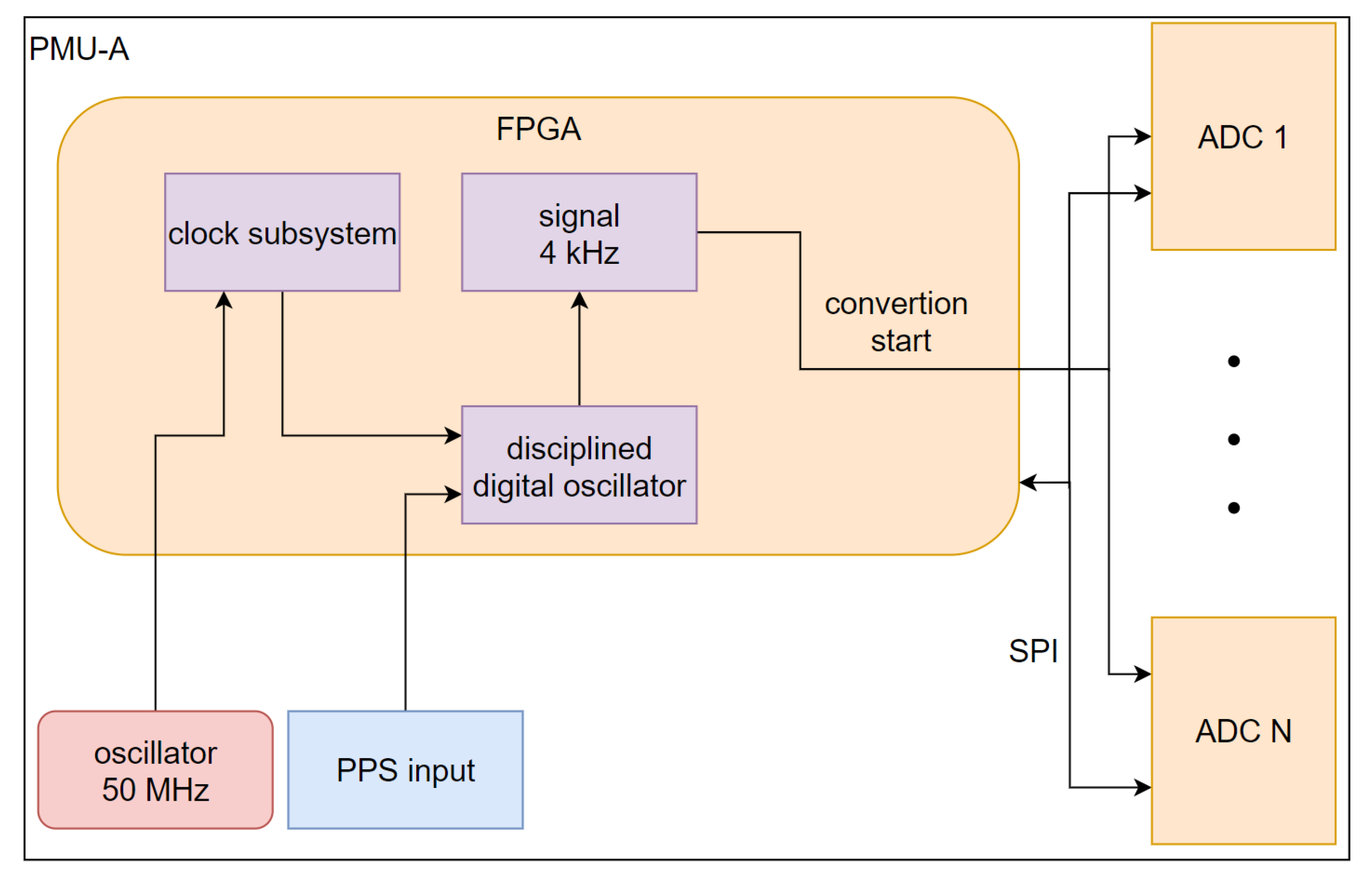 Energies 15 07095 g001