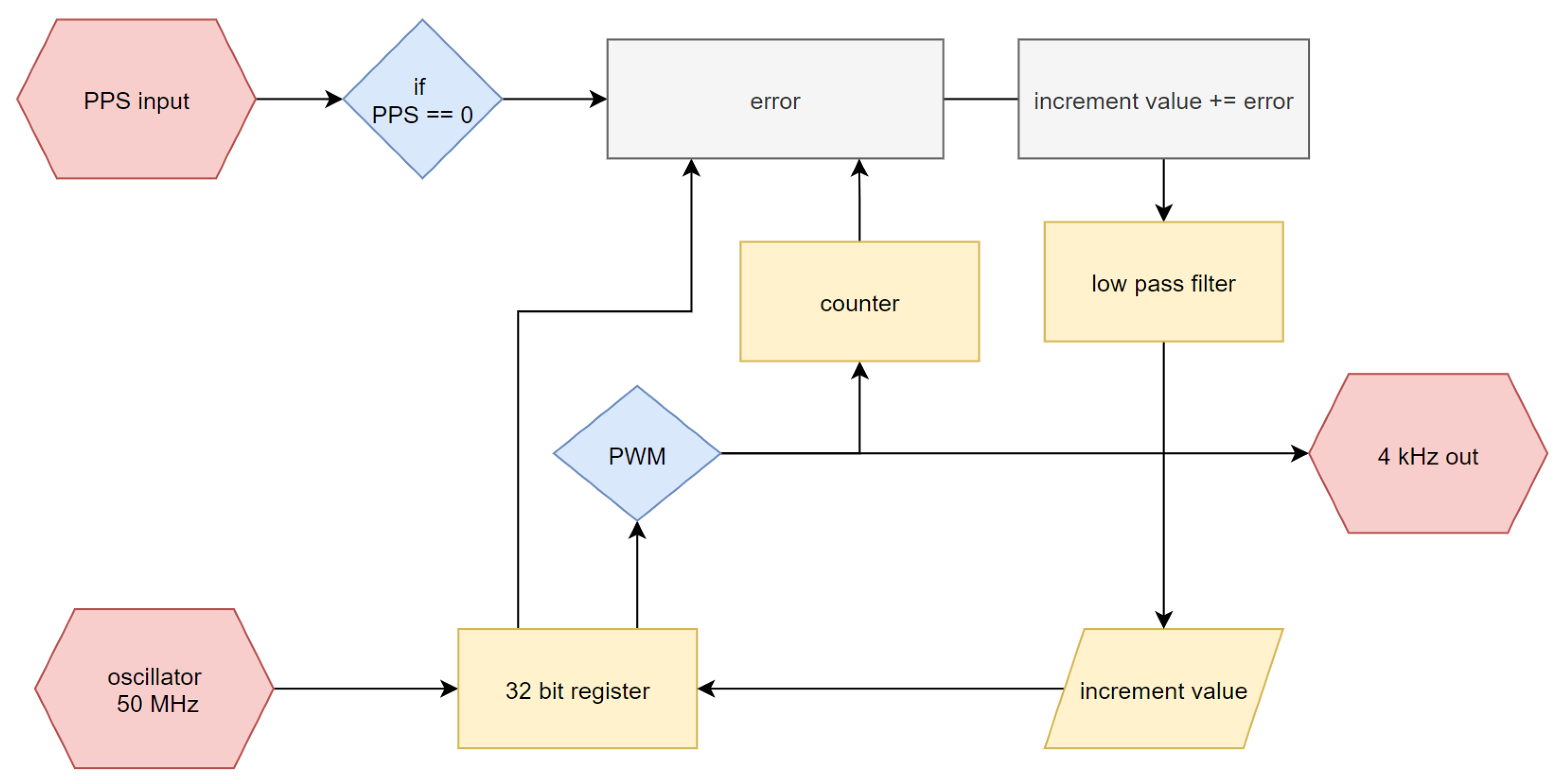 Energies 15 07095 g002