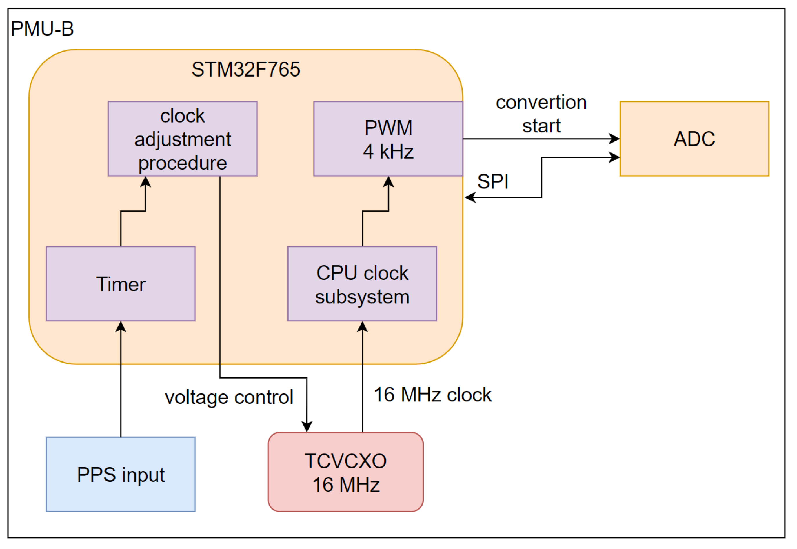 Energies 15 07095 g003