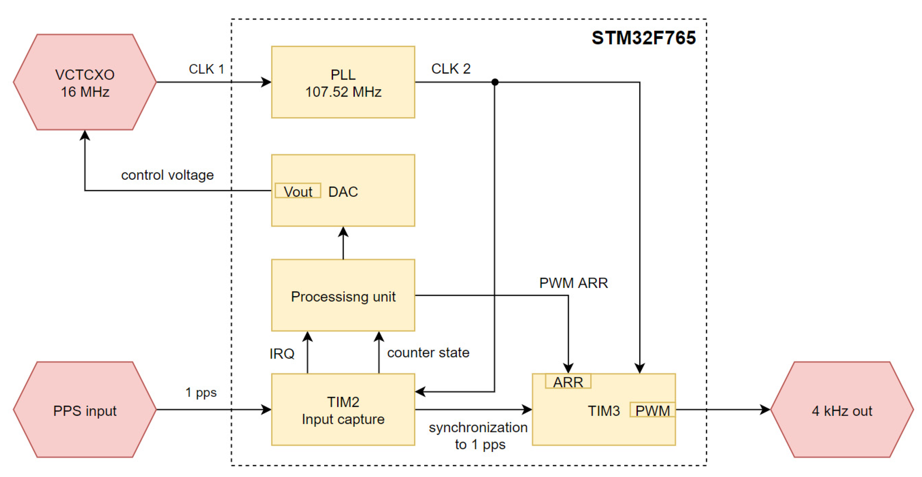 Energies 15 07095 g004