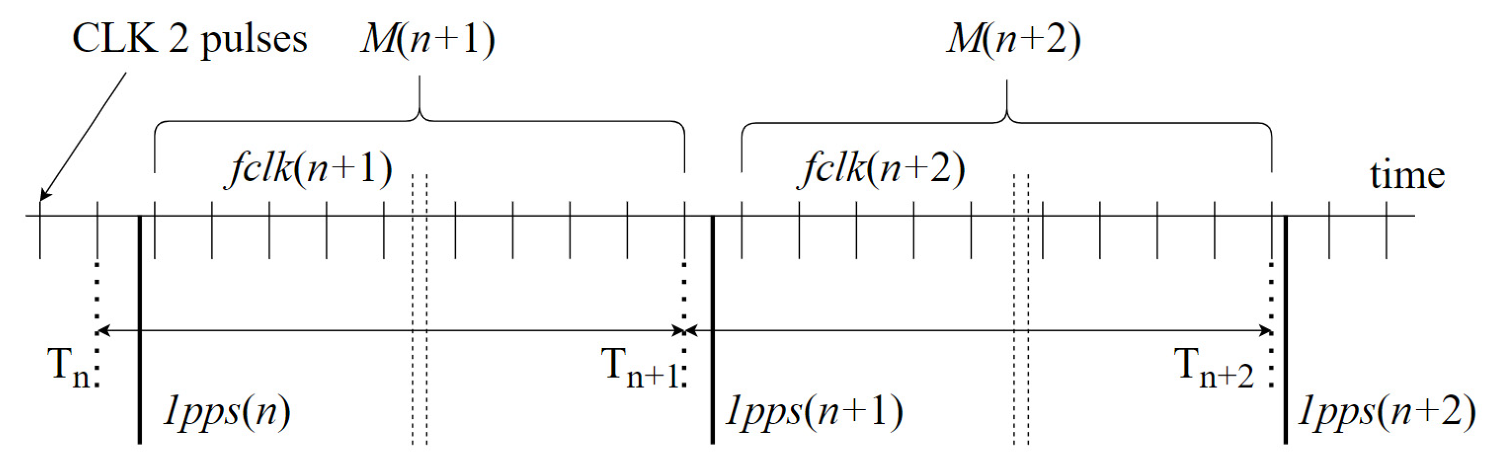 Energies 15 07095 g006