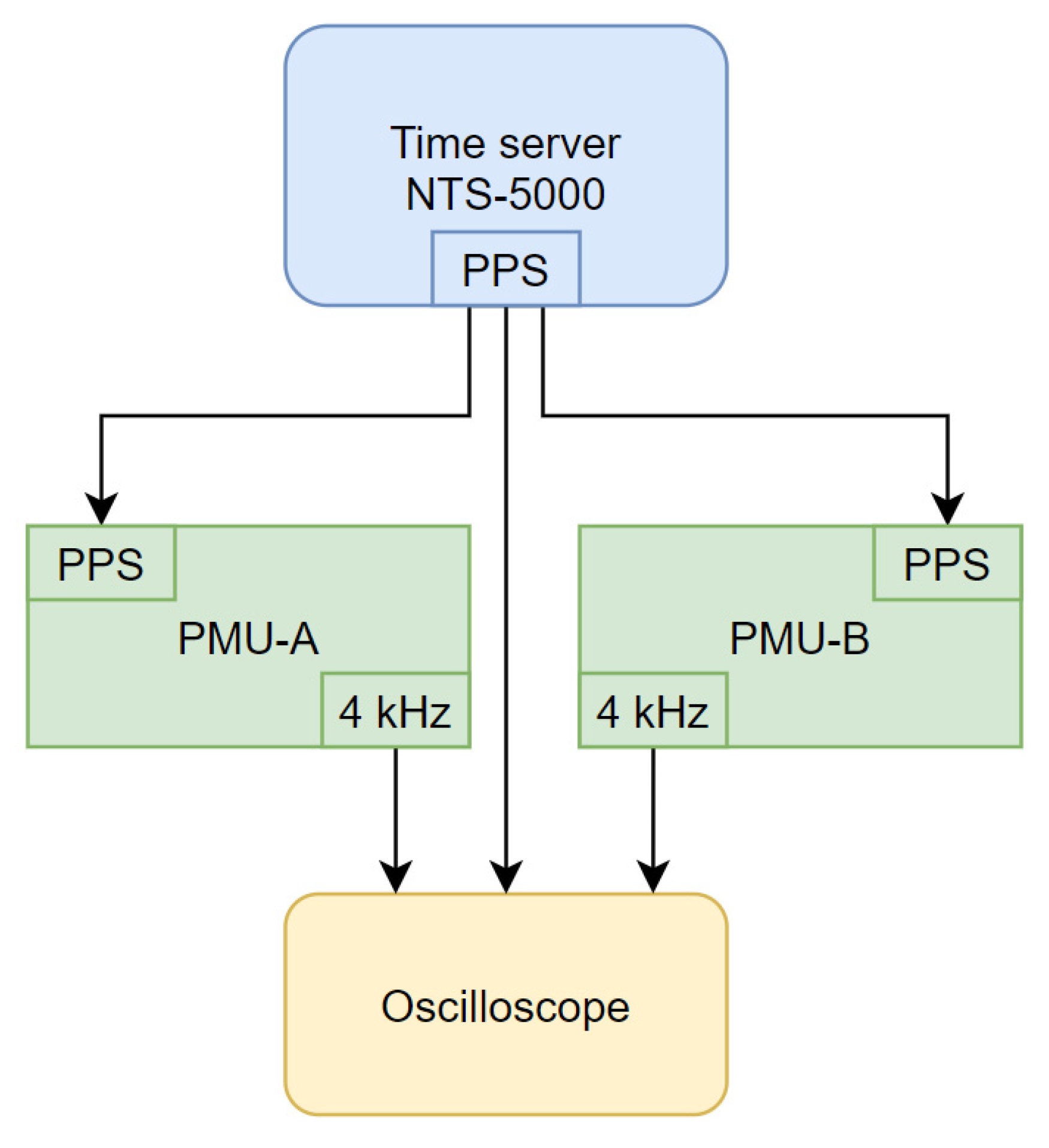 Energies 15 07095 g009