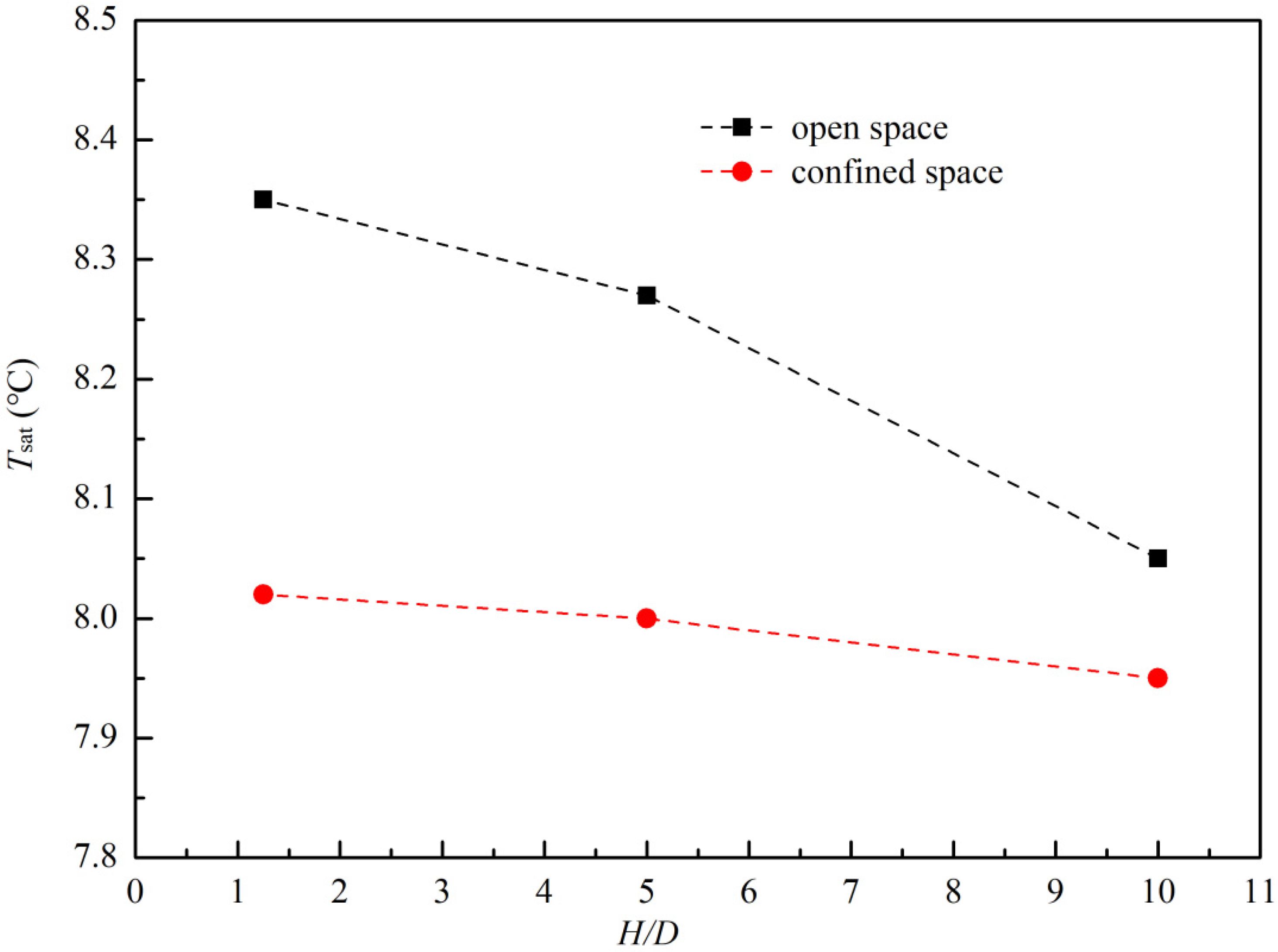Energies 15 07097 g013