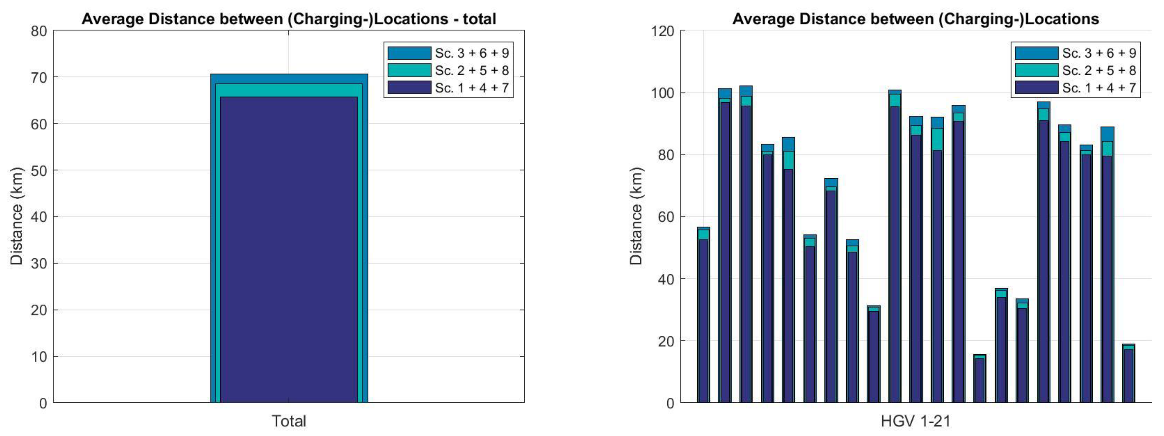 Energies 15 07102 g003