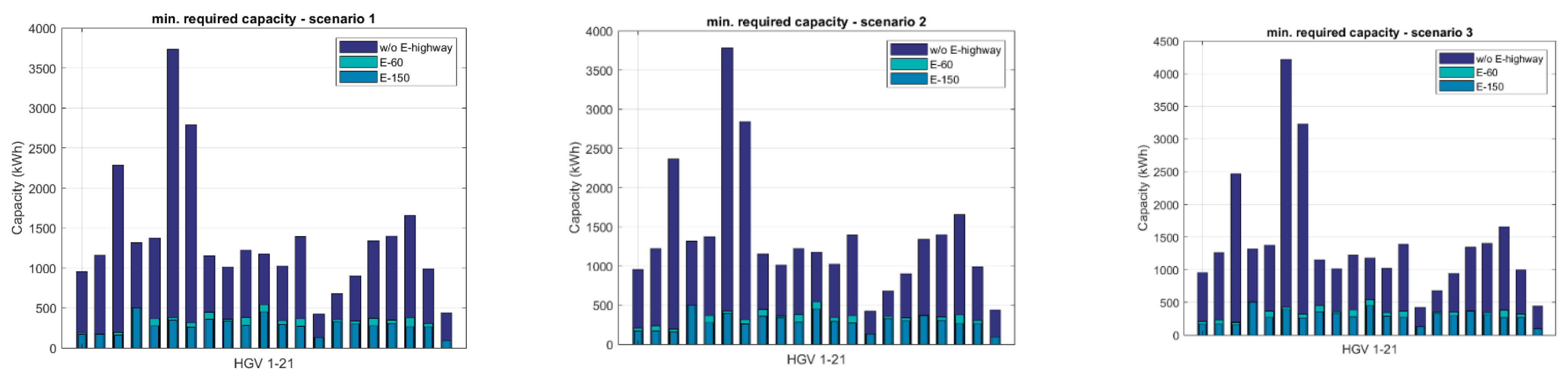 Energies 15 07102 g005