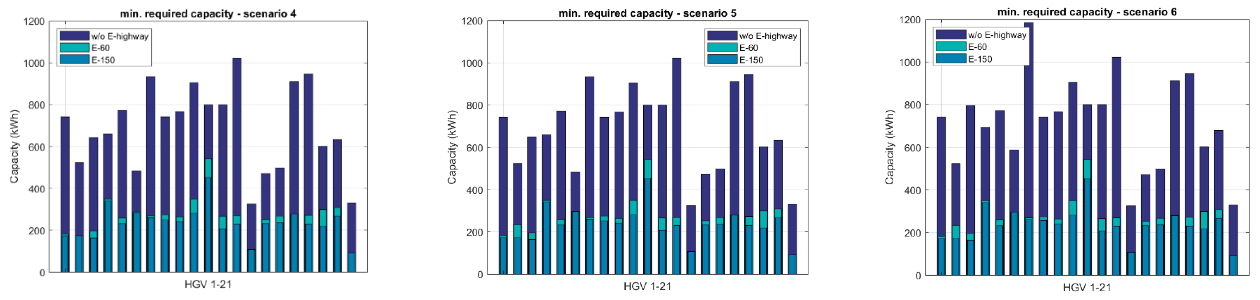 Energies 15 07102 g006