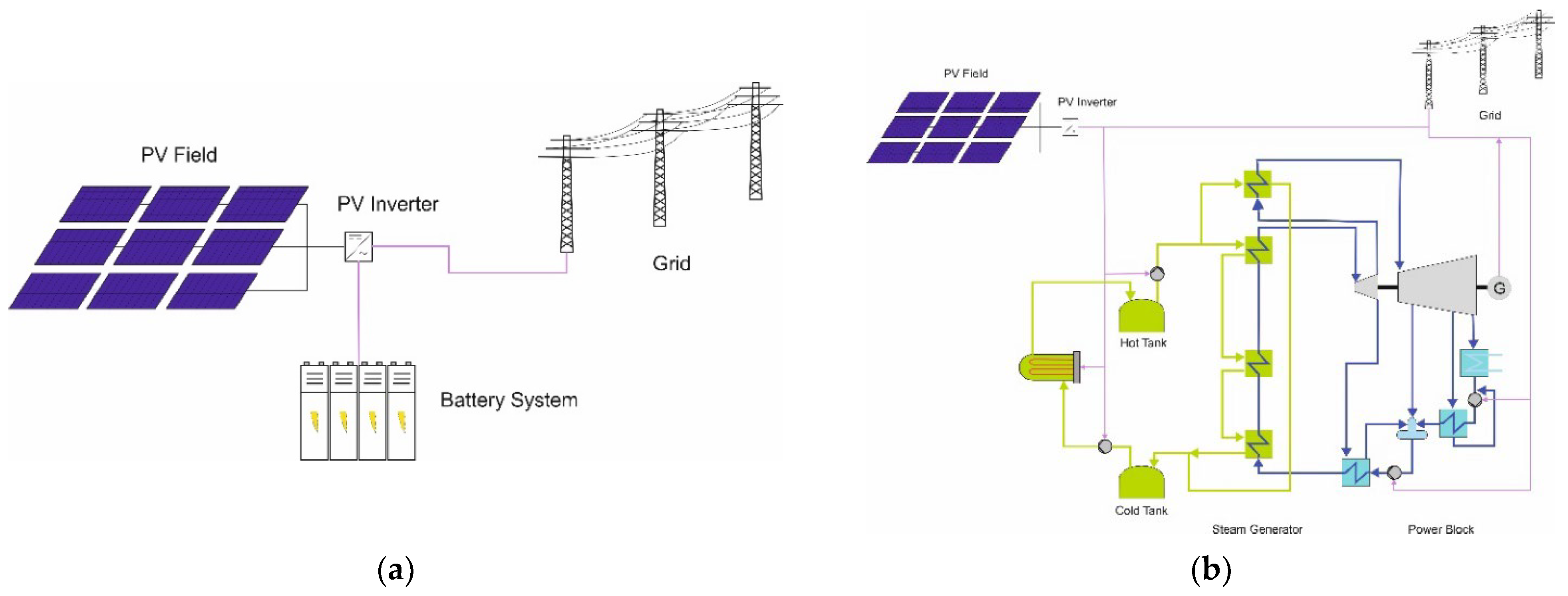 Energies 15 07103 g003