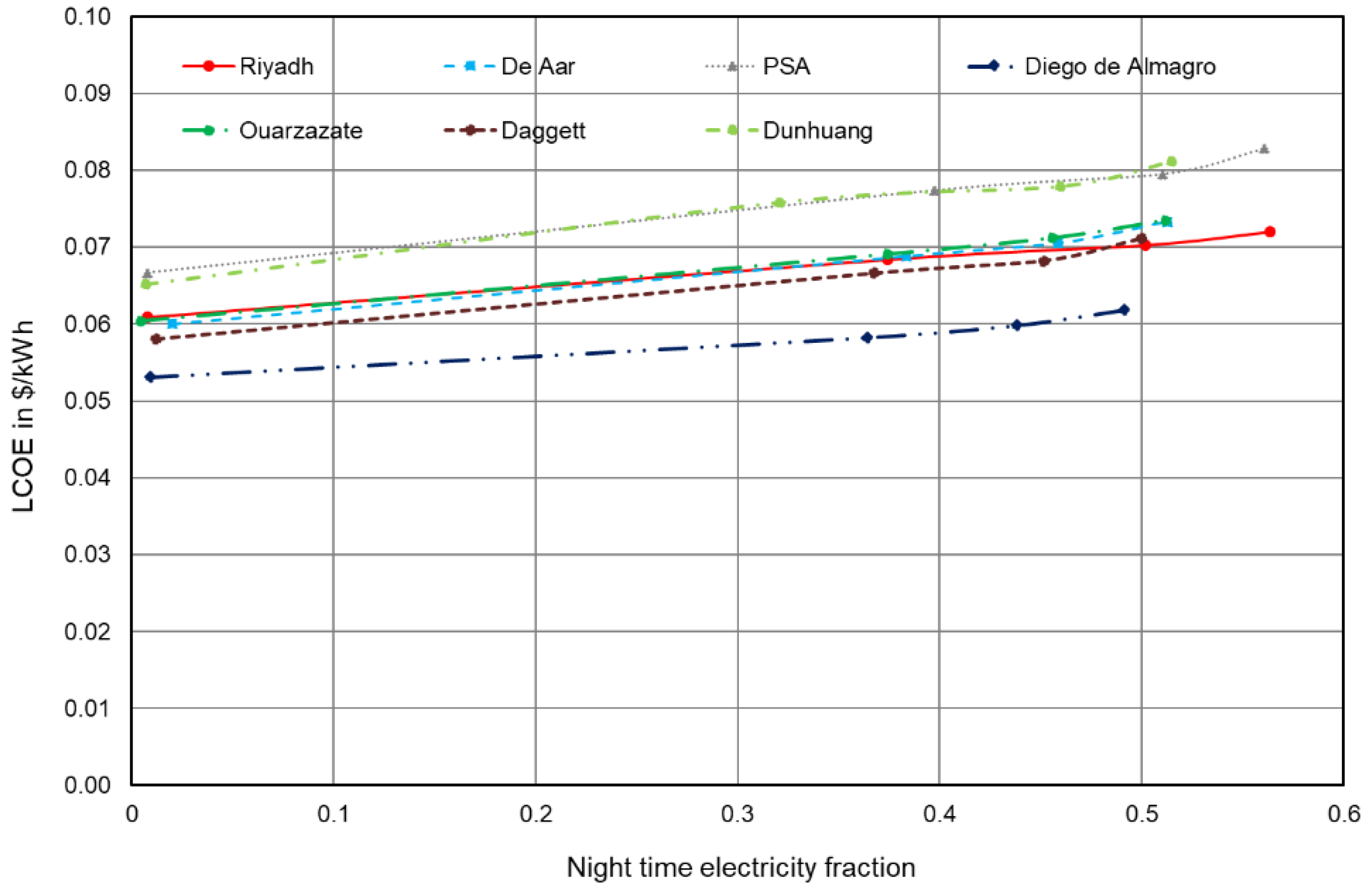 Energies 15 07103 g009