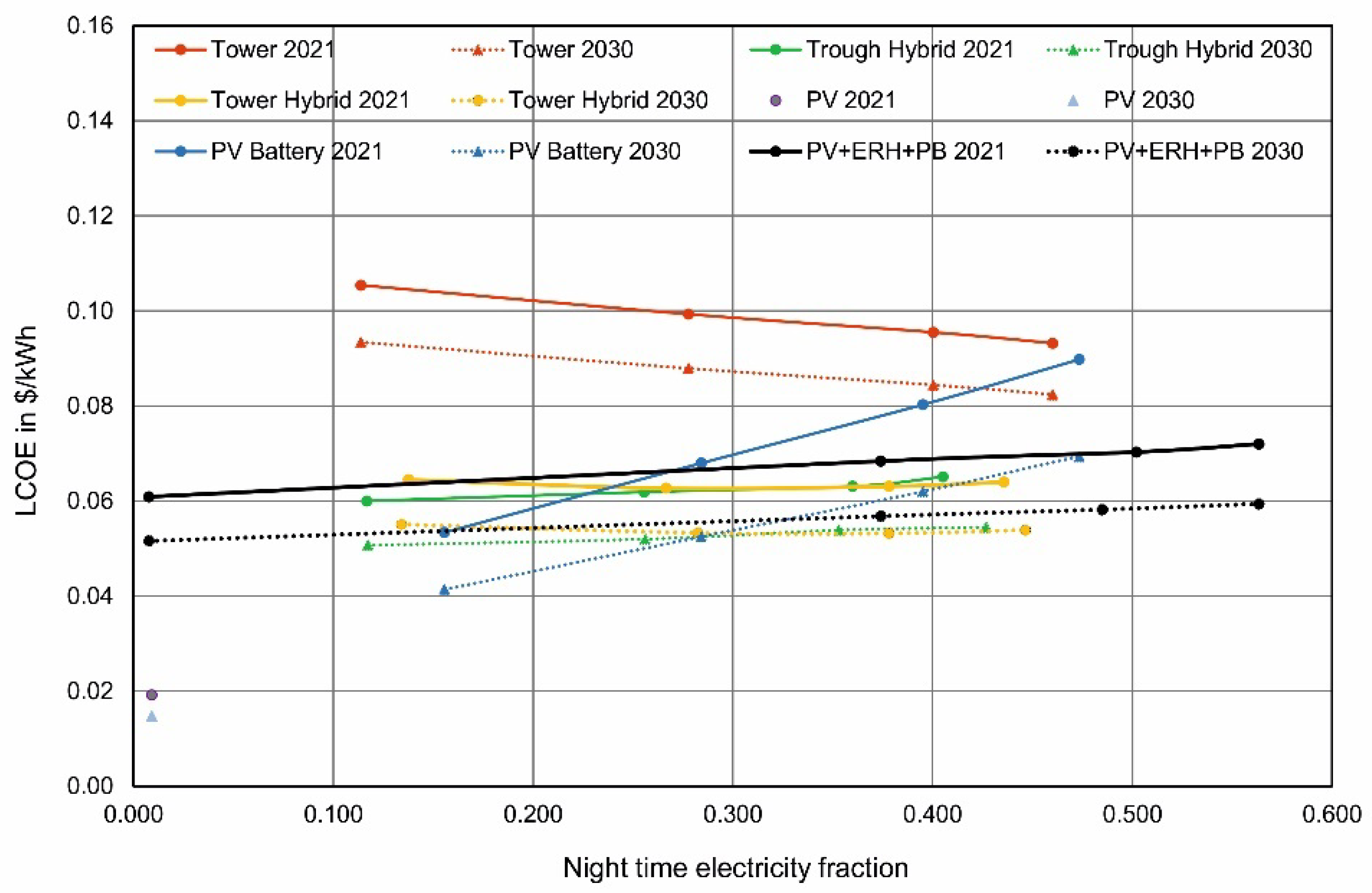 Energies 15 07103 g011