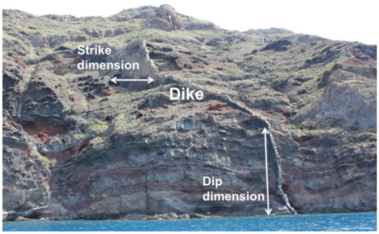 Energies 15 07106 g003