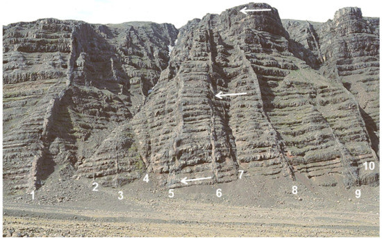 Energies 15 07106 g009