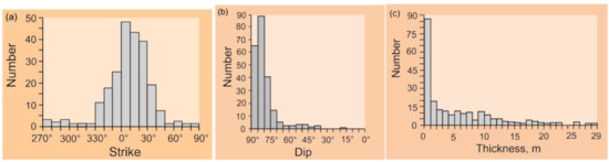 Energies 15 07106 g010
