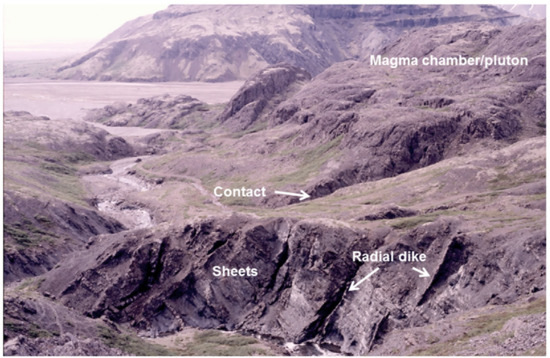 Energies 15 07106 g014