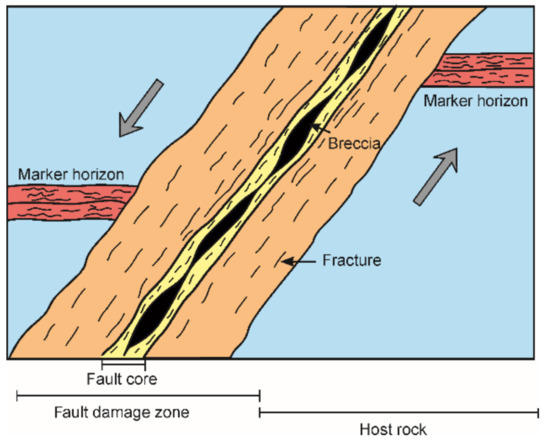Energies 15 07106 g015