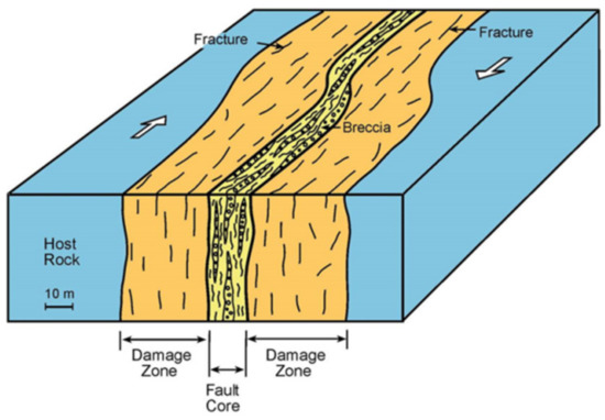 Energies 15 07106 g016
