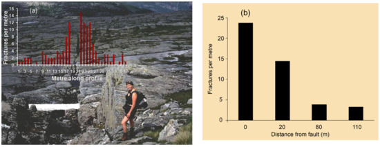 Energies 15 07106 g018