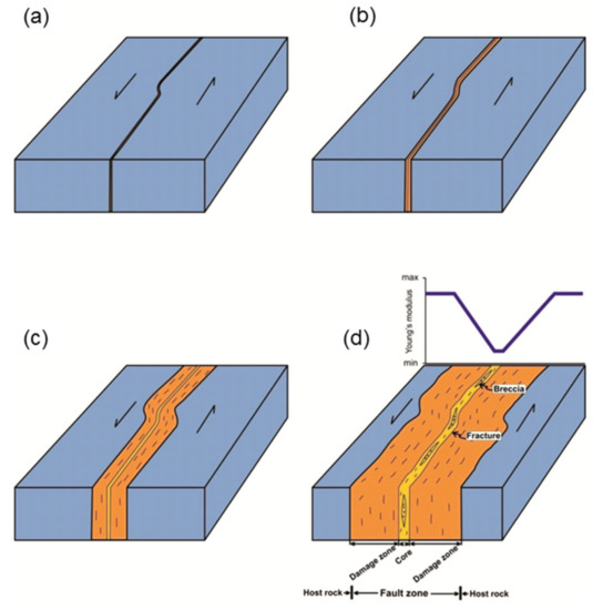 Energies 15 07106 g019