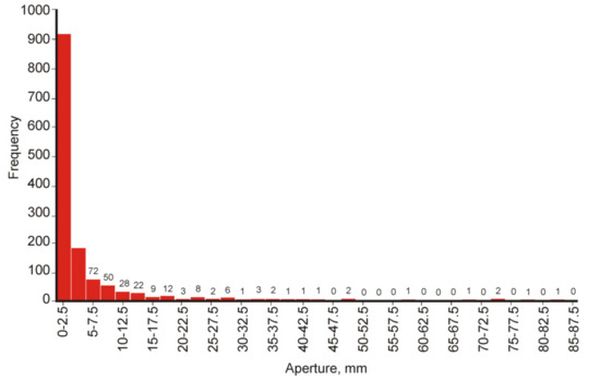 Energies 15 07106 g023