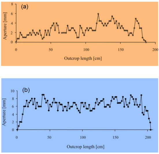 Energies 15 07106 g027