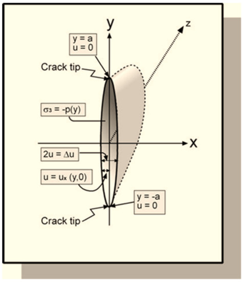 Energies 15 07106 g028