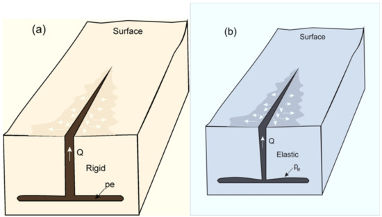 Energies 15 07106 g029