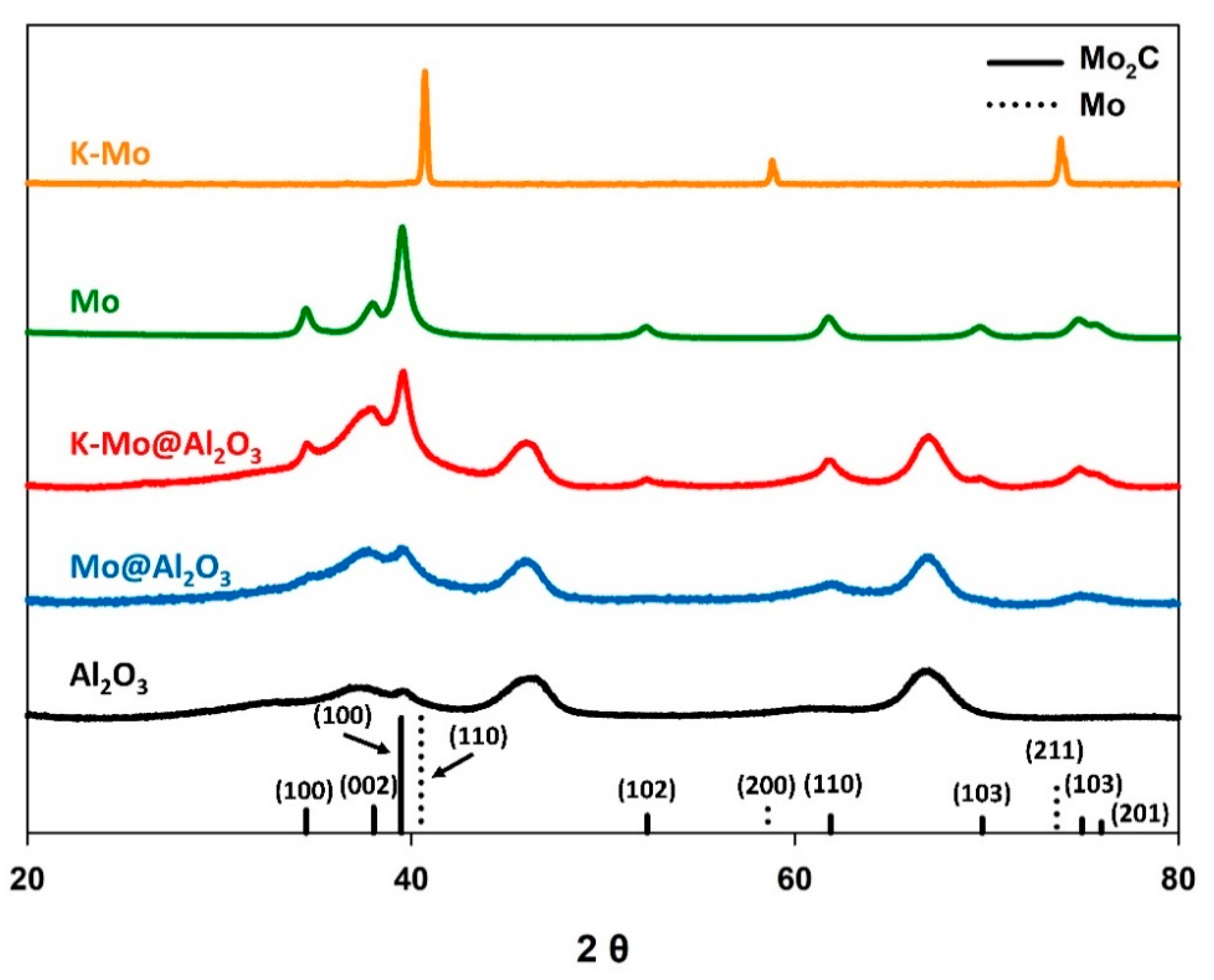 Energies 15 07109 g001