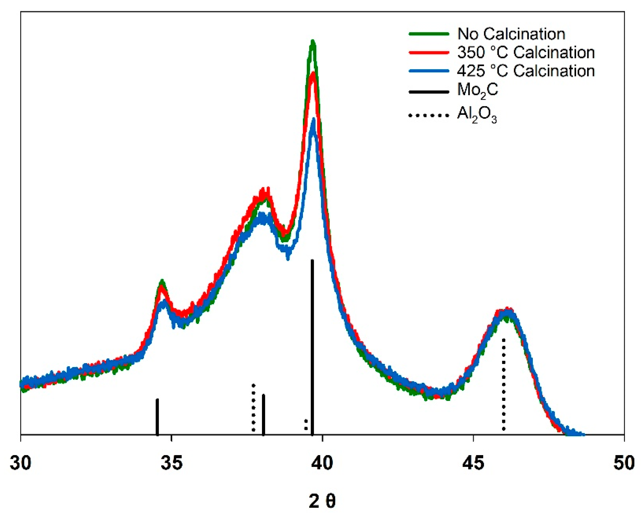 Energies 15 07109 g002