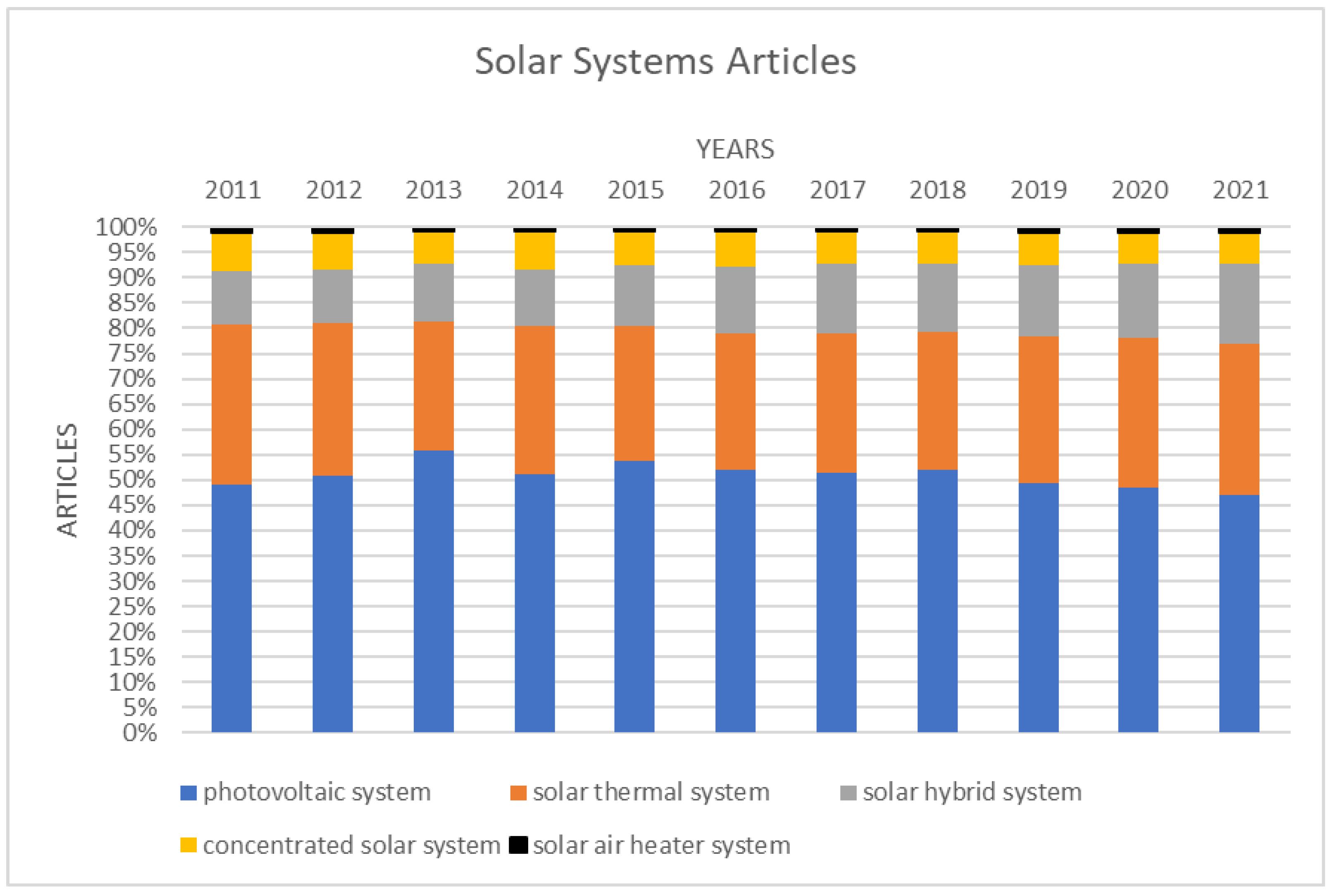 Energies 15 07114 g001