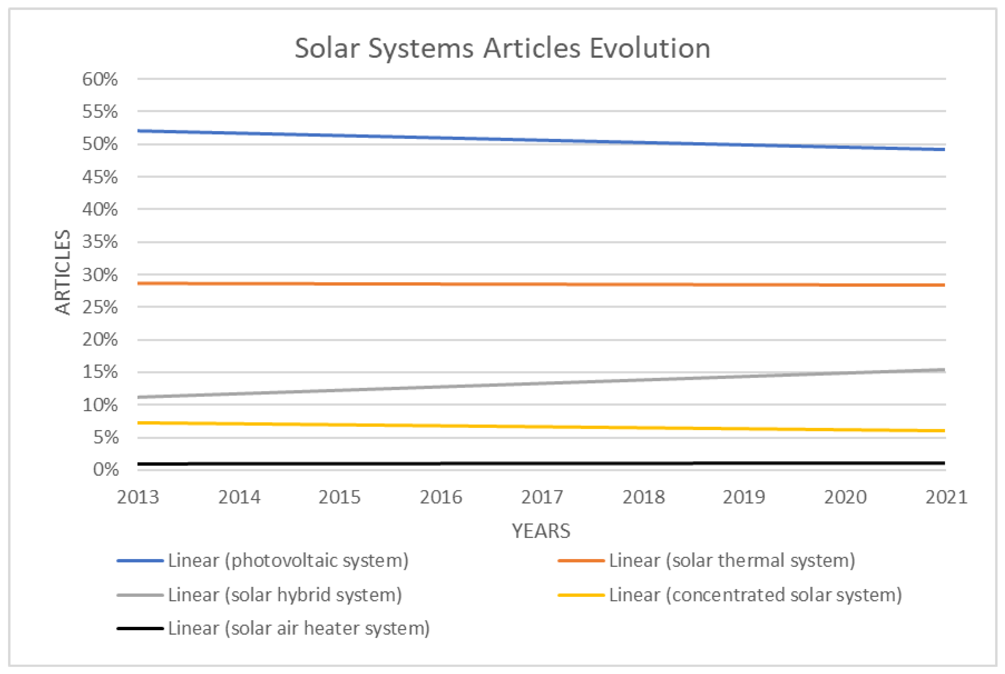 Energies 15 07114 g002