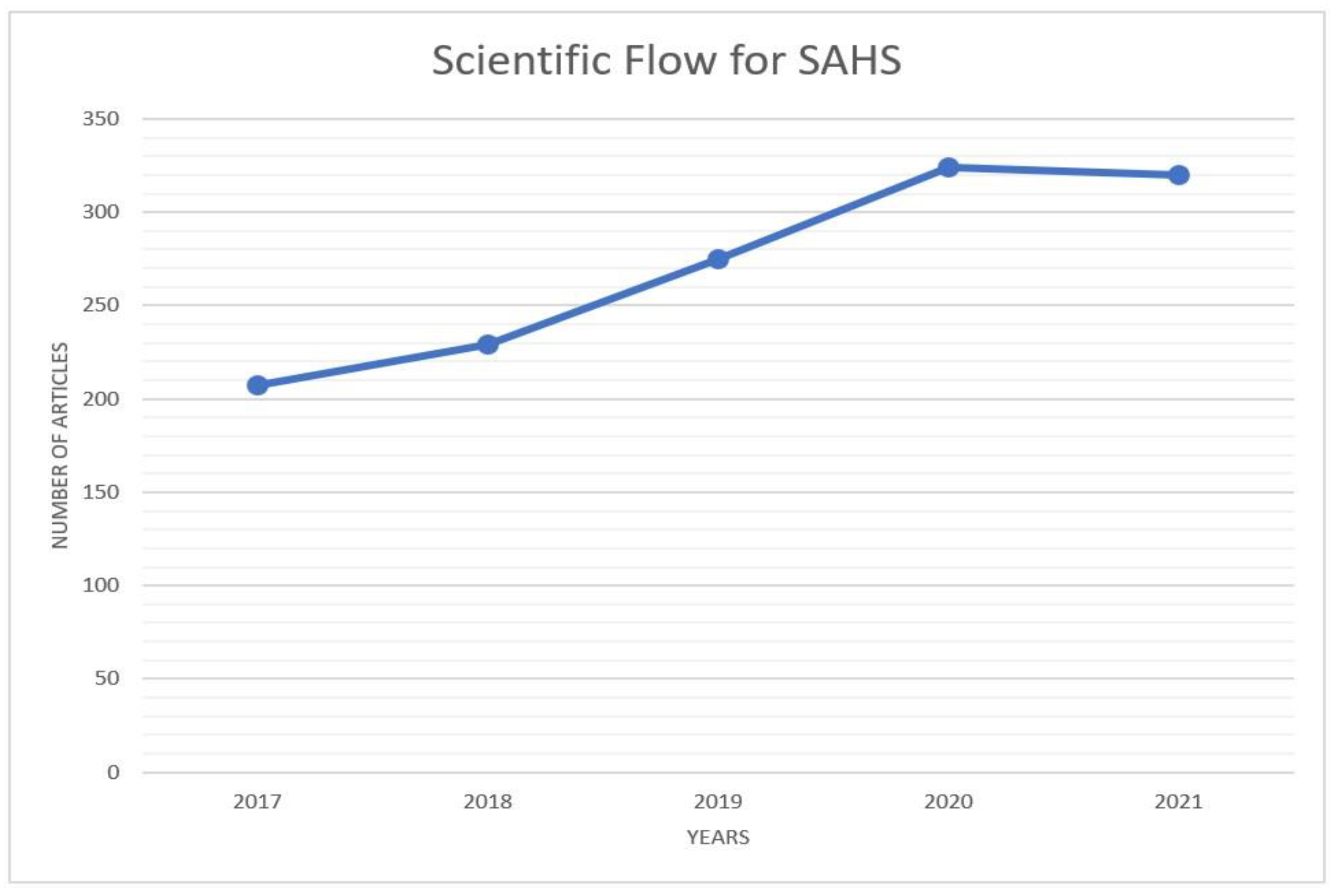 Energies 15 07114 g003