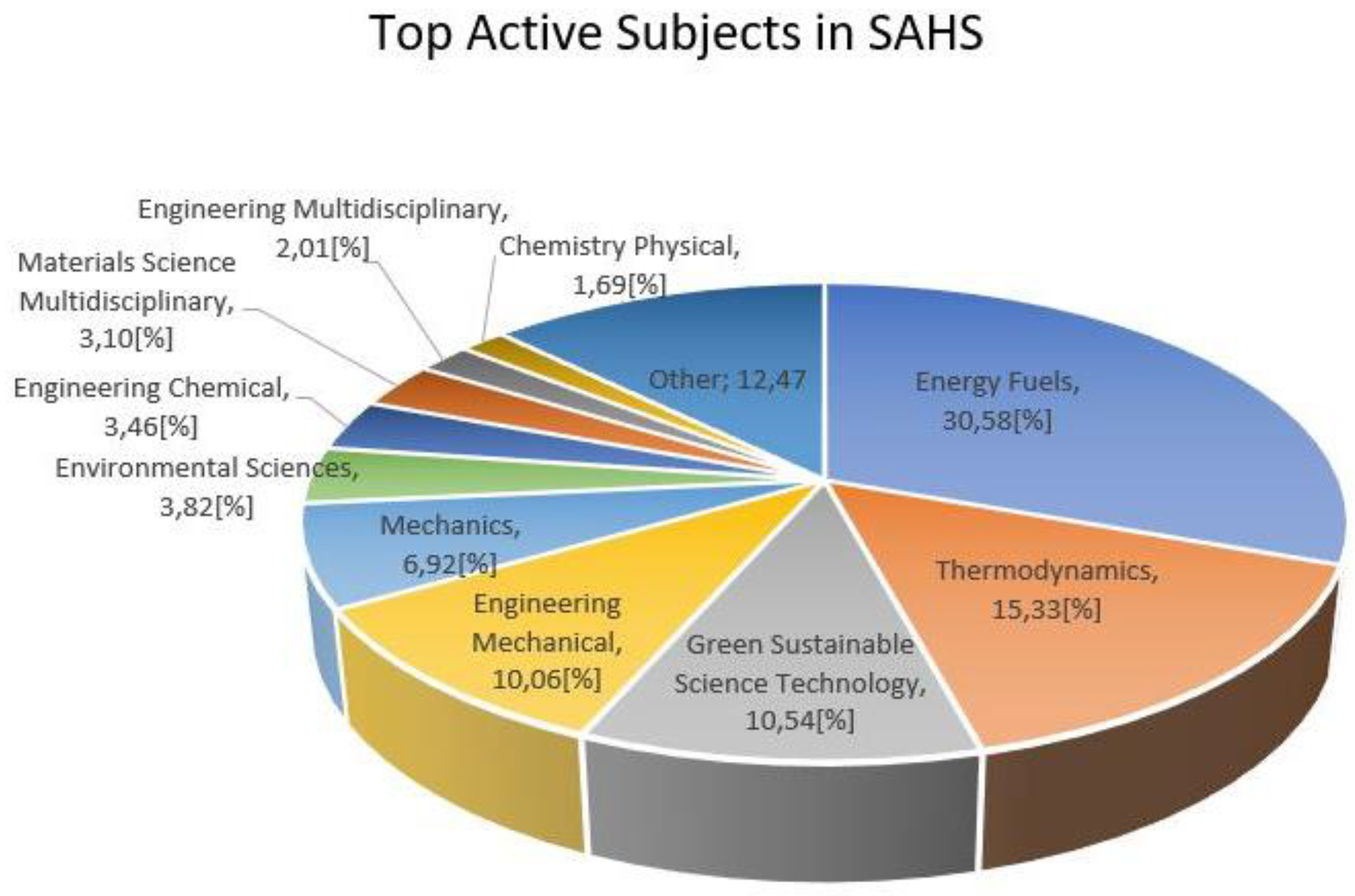 Energies 15 07114 g004