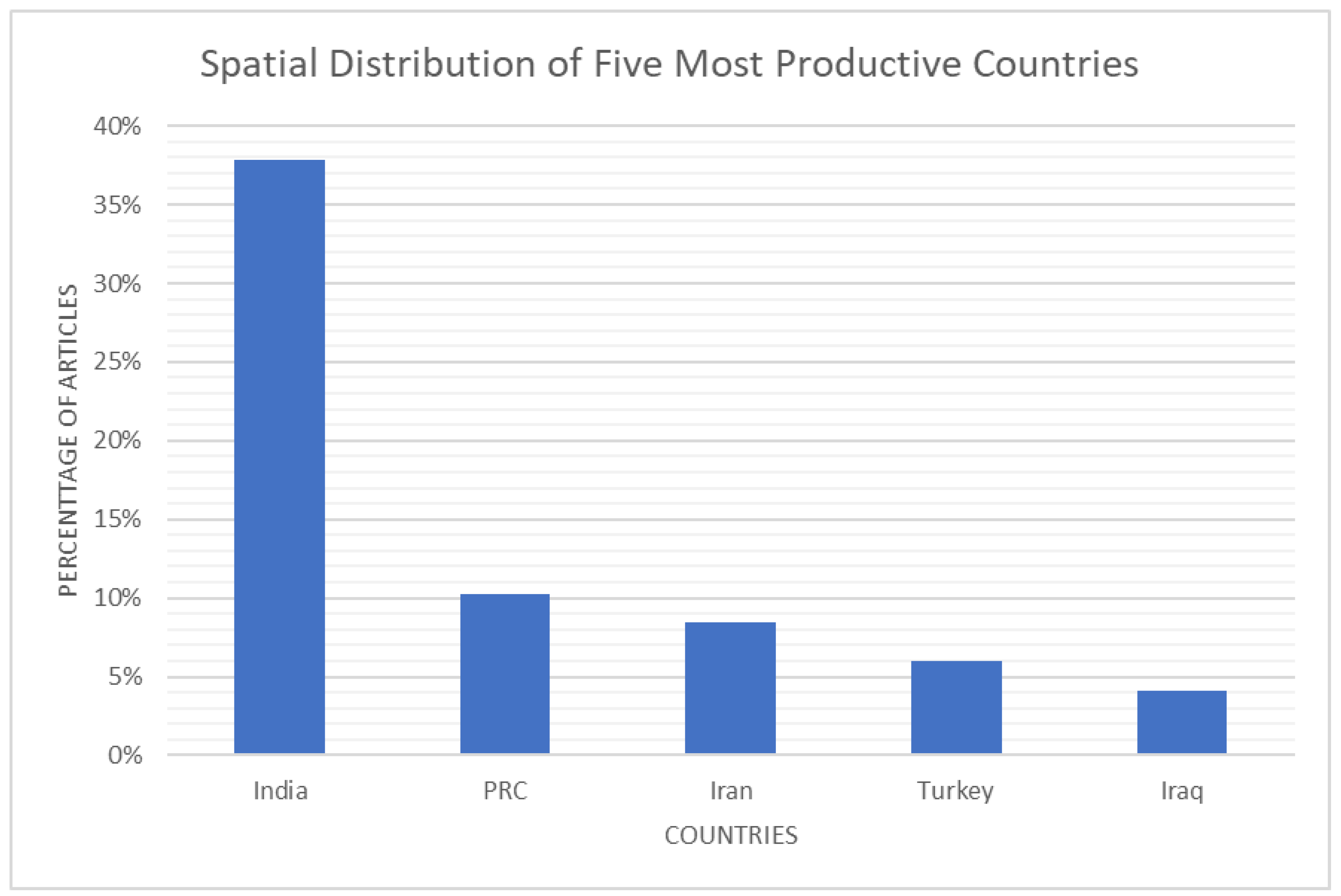 Energies 15 07114 g005