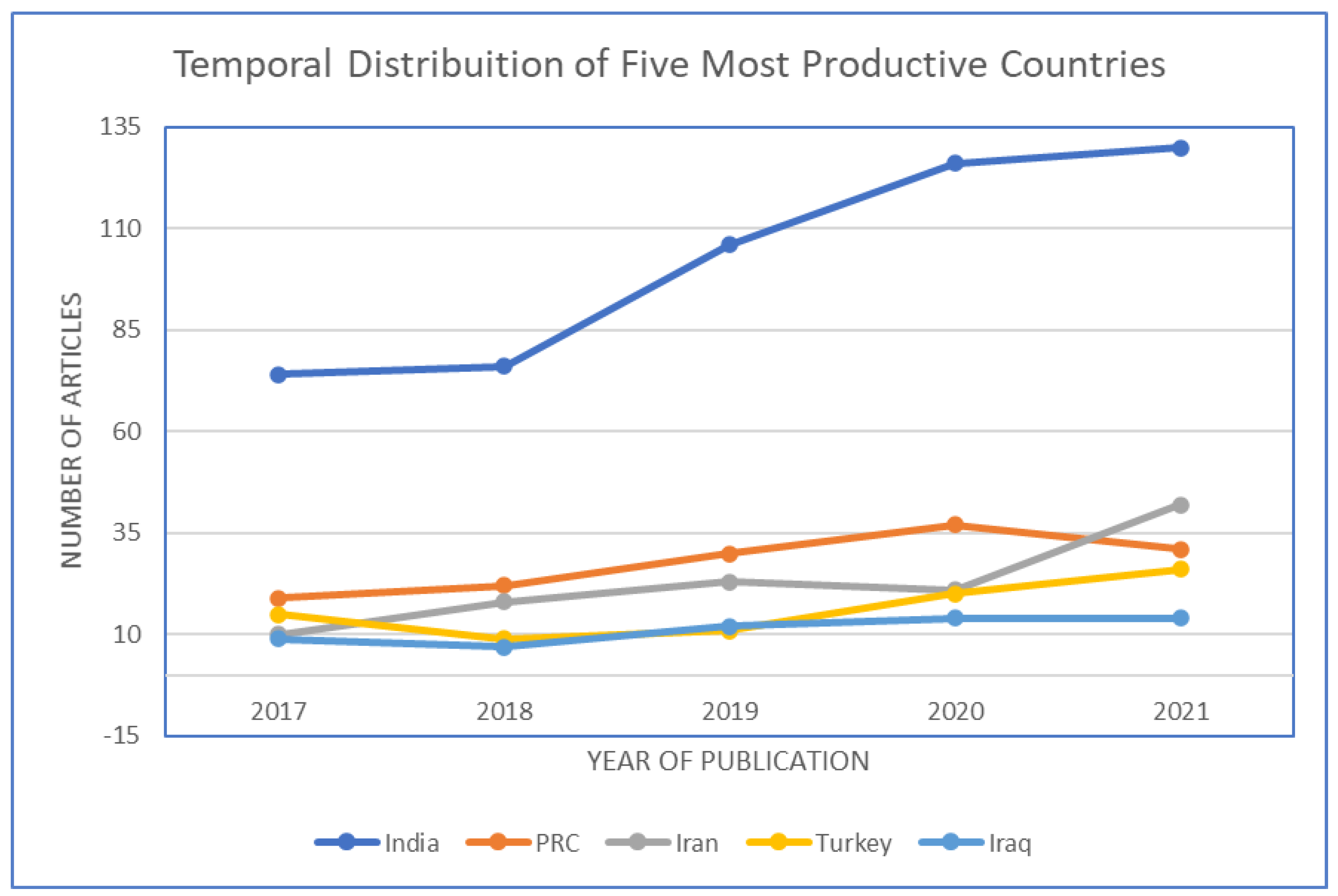 Energies 15 07114 g006
