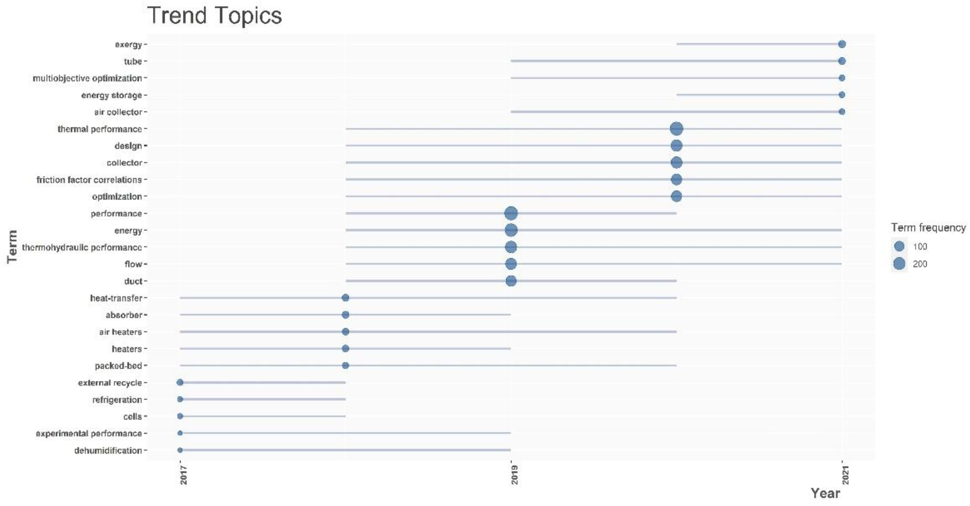 Energies 15 07114 g007