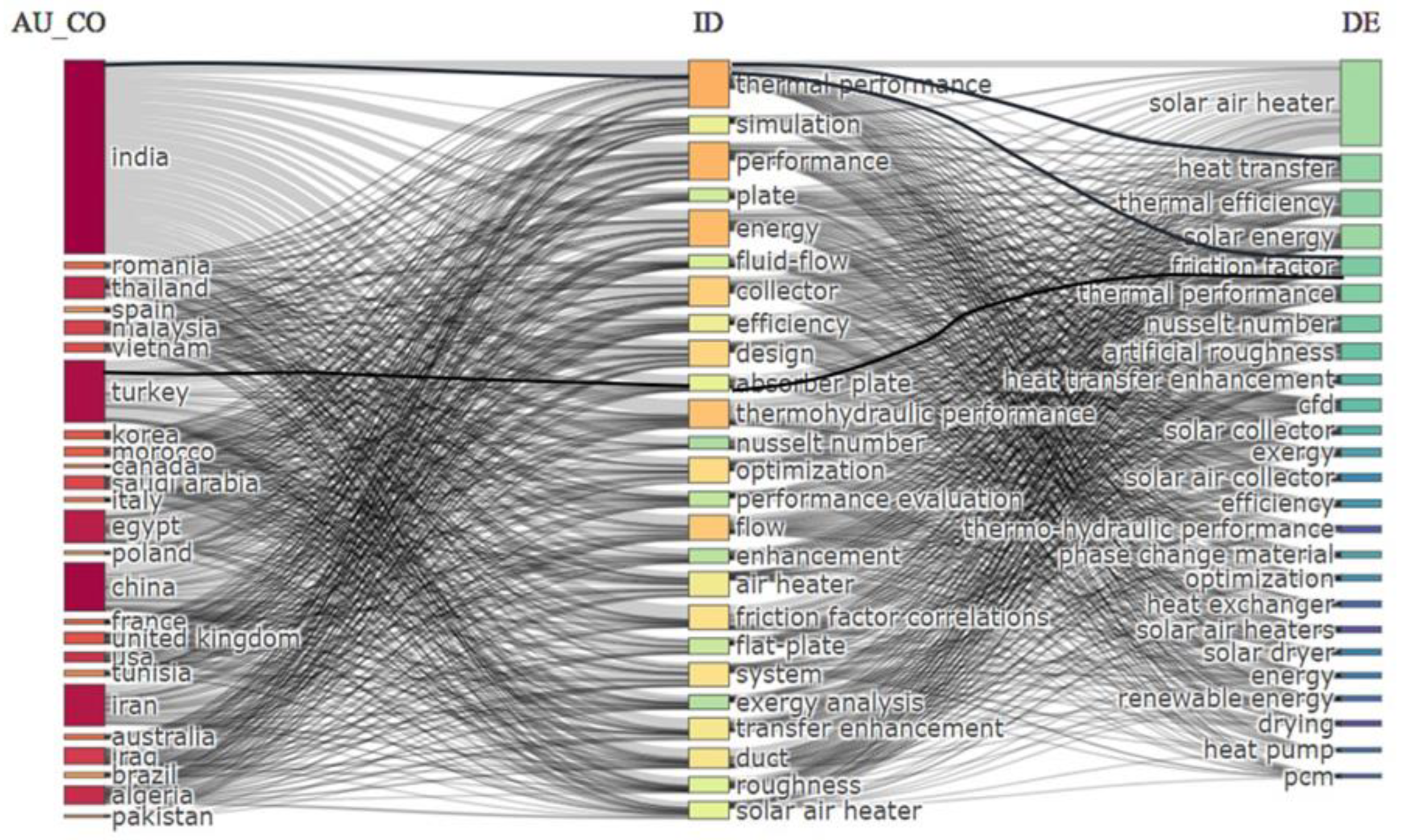 Energies 15 07114 g012