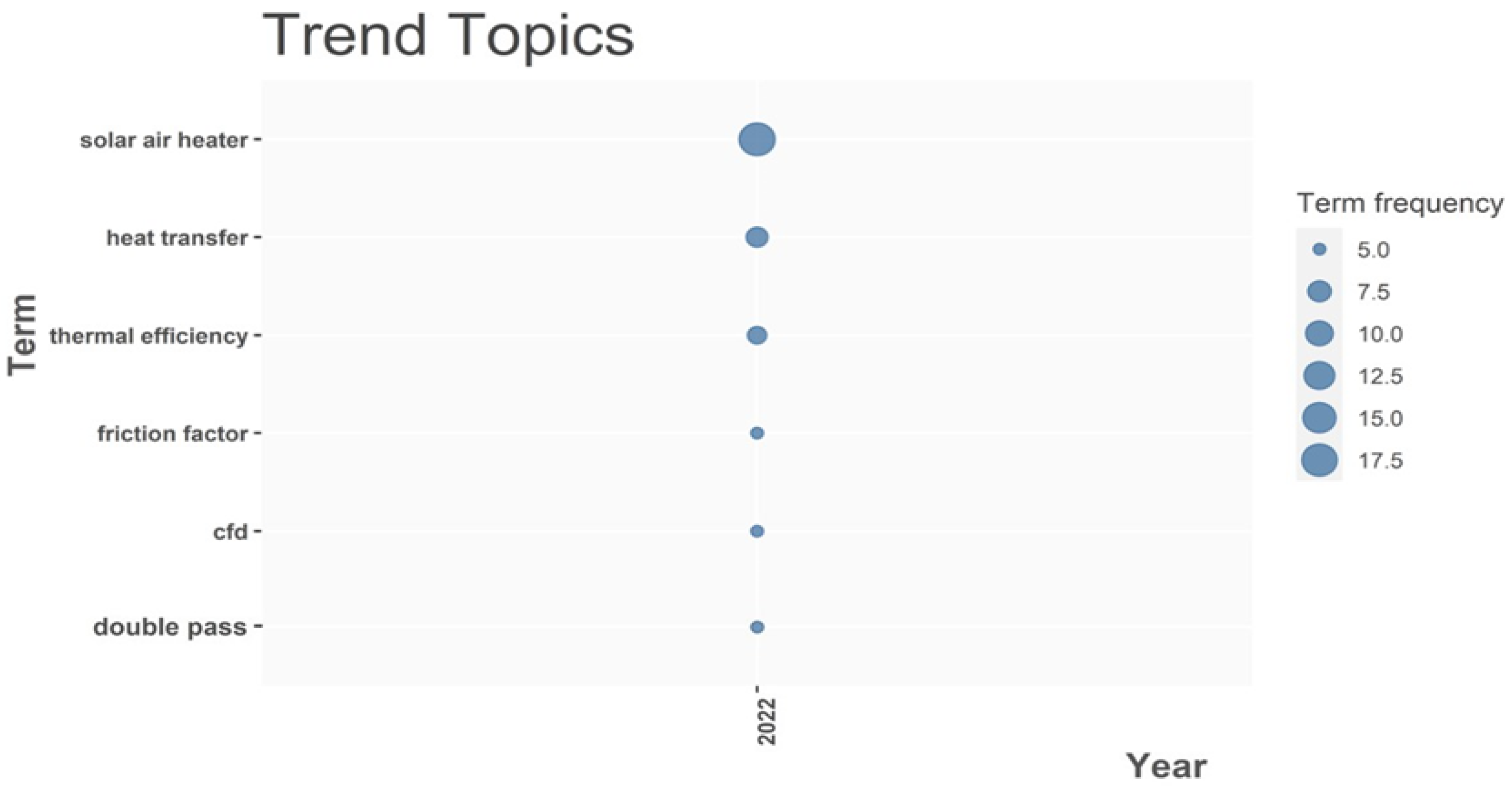Energies 15 07114 g013