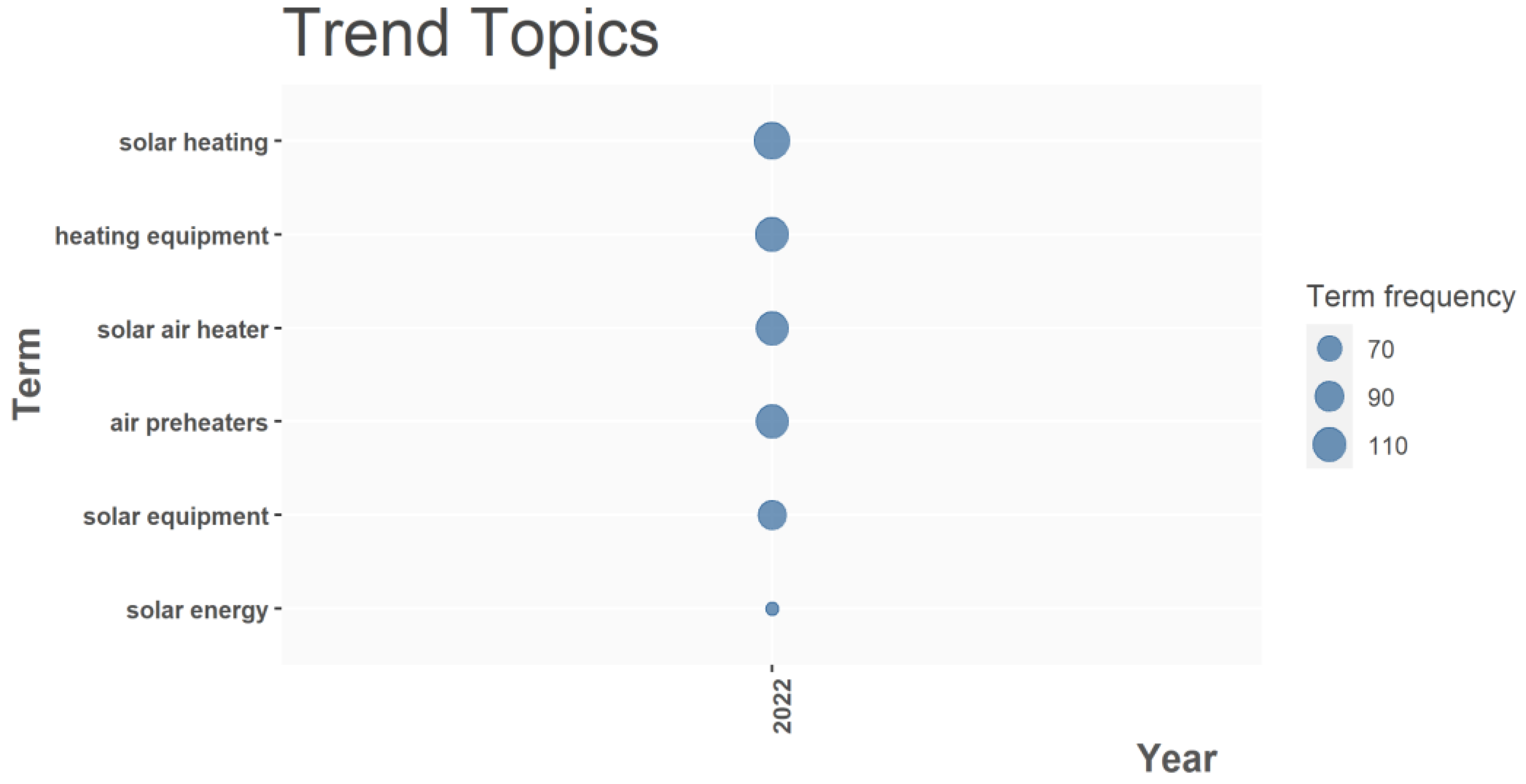 Energies 15 07114 g014