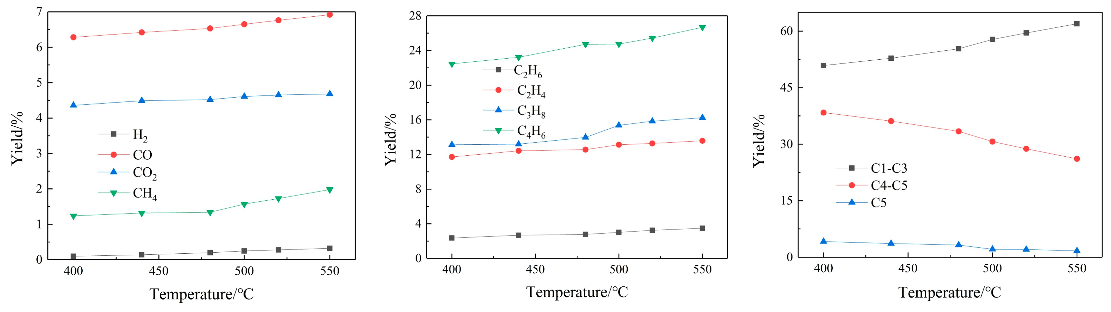 Energies 15 07115 g003a