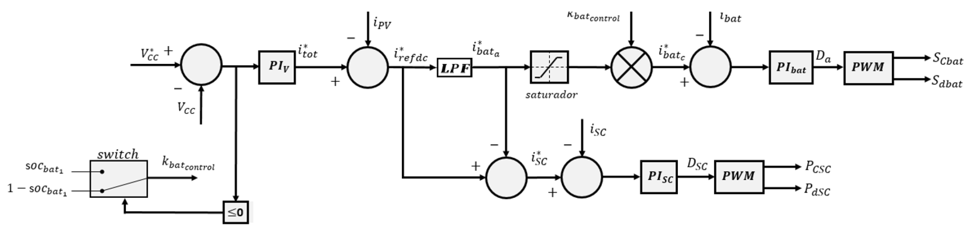 Energies 15 07121 g005