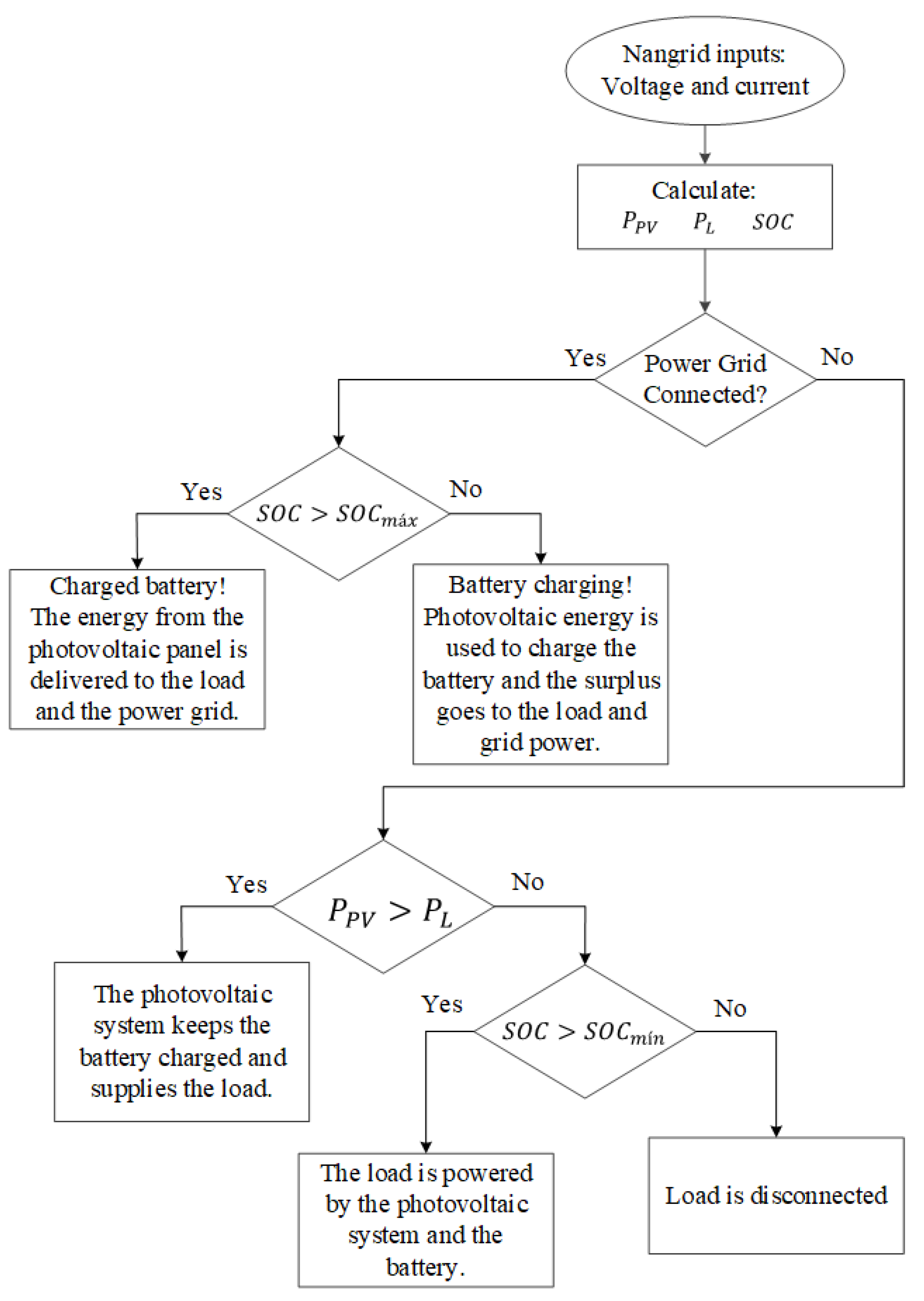 Energies 15 07121 g010