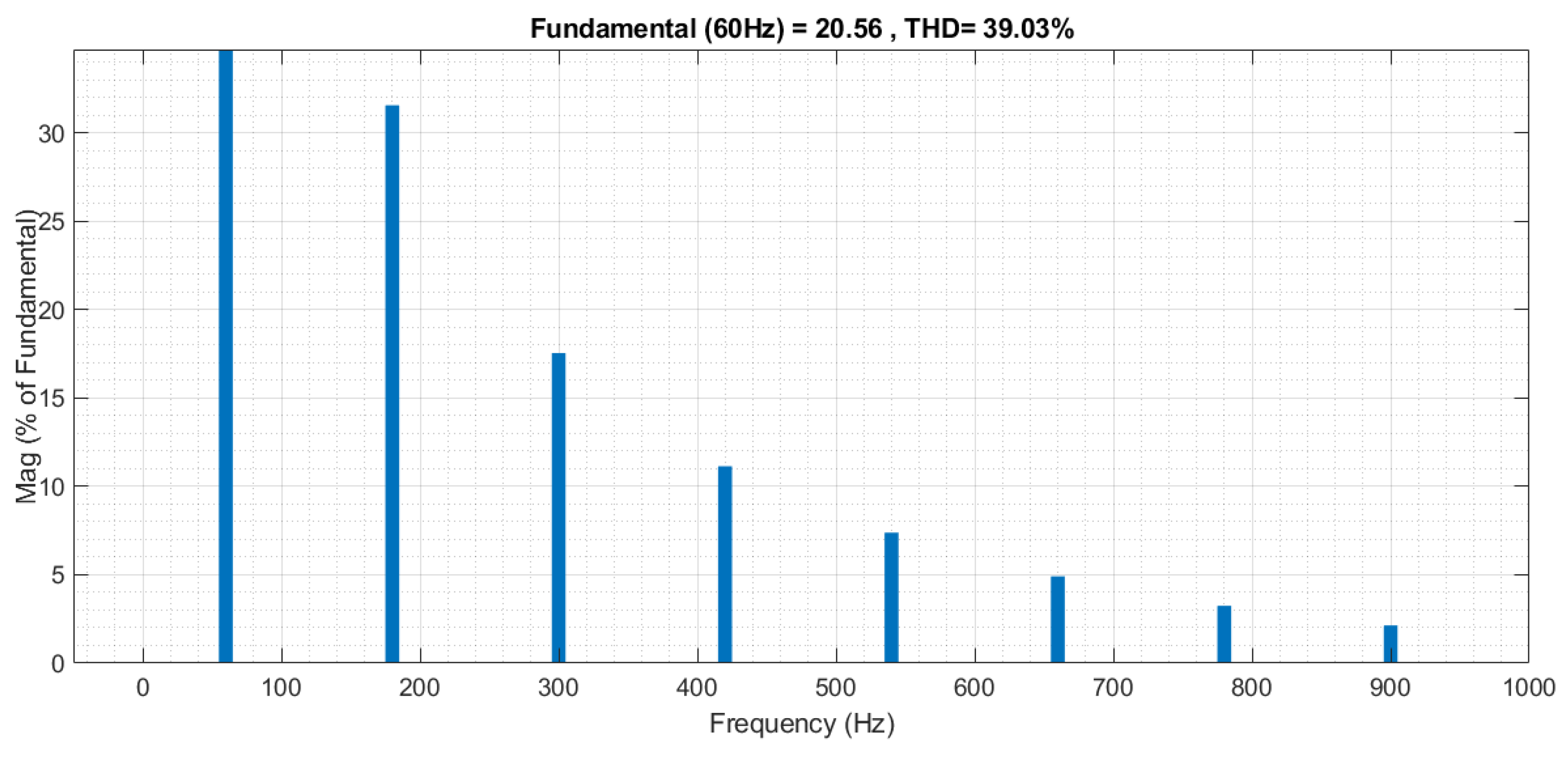 Energies 15 07121 g014