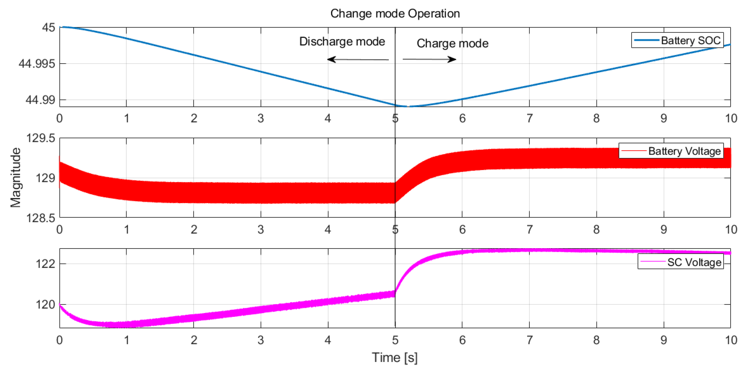 Energies 15 07121 g015