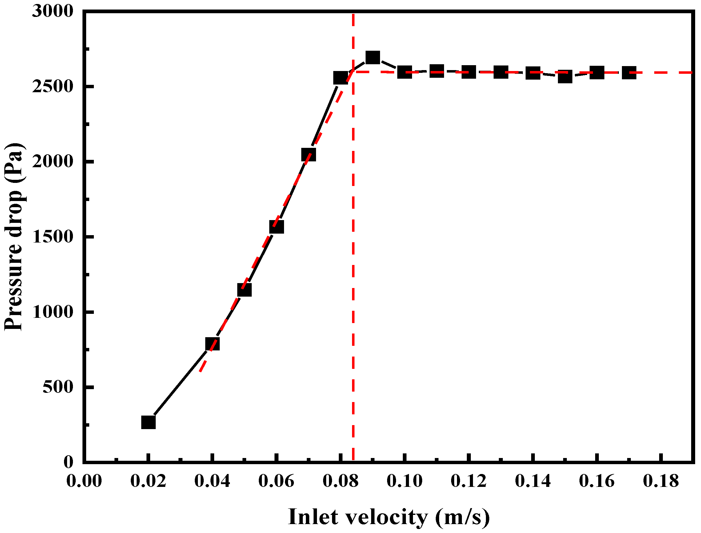 Energies 15 07128 g002