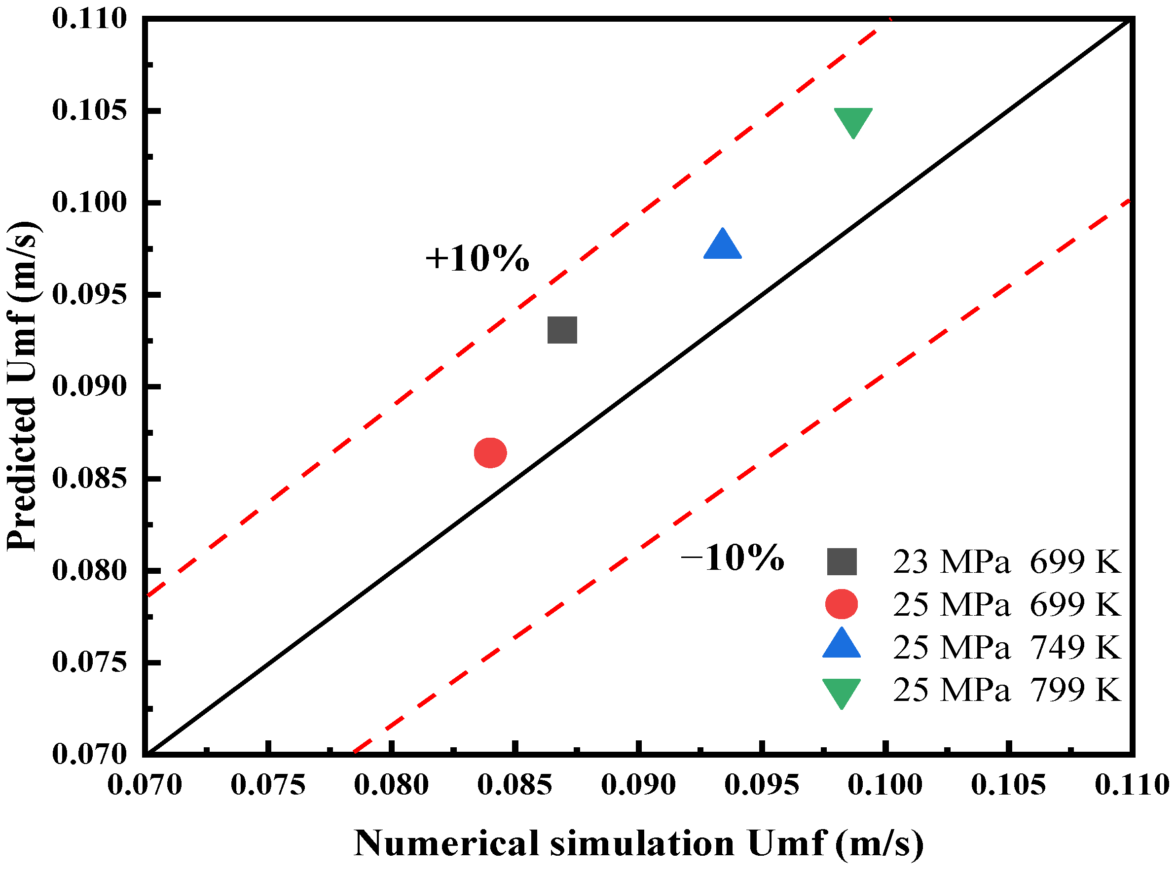 Energies 15 07128 g003